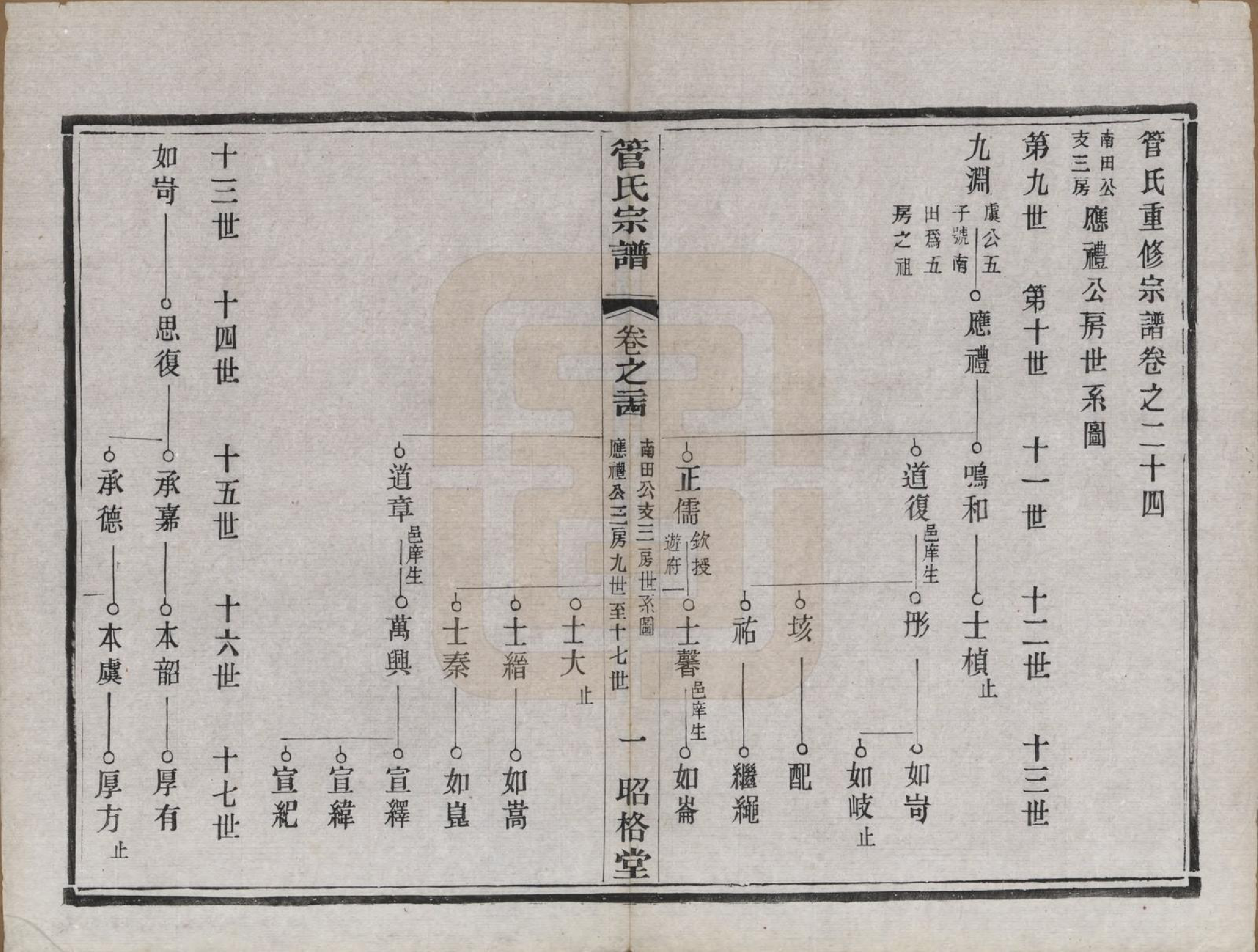 GTJP0438.管.中国.管氏重修宗谱三十一卷末一卷.民国七年（1918）_024.pdf_第1页