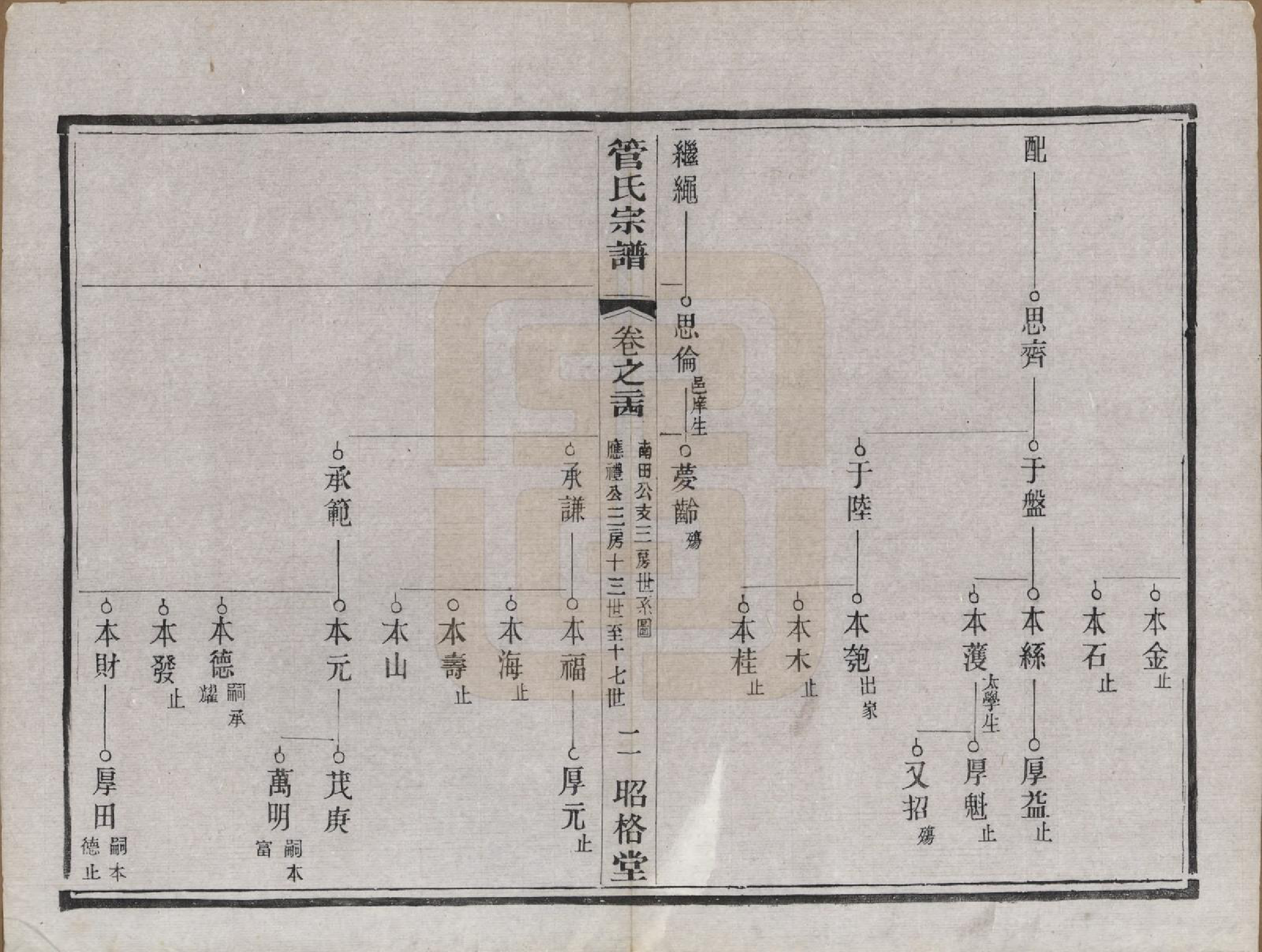 GTJP0438.管.中国.管氏重修宗谱三十一卷末一卷.民国七年（1918）_024.pdf_第2页