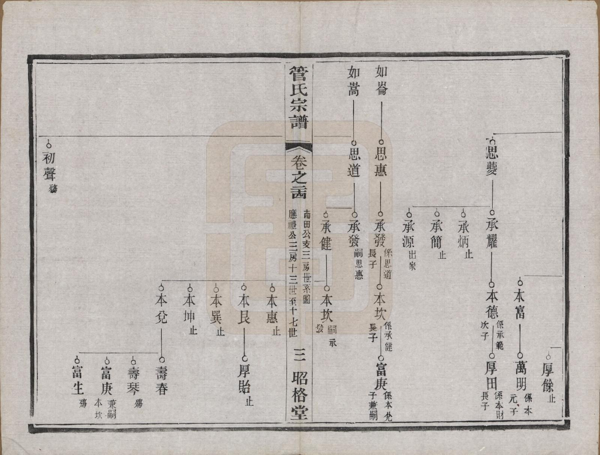 GTJP0438.管.中国.管氏重修宗谱三十一卷末一卷.民国七年（1918）_024.pdf_第3页