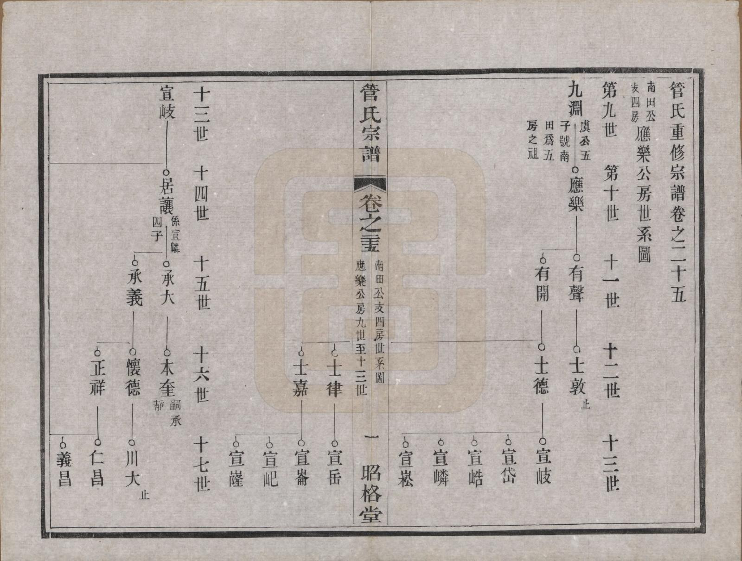 GTJP0438.管.中国.管氏重修宗谱三十一卷末一卷.民国七年（1918）_025.pdf_第1页