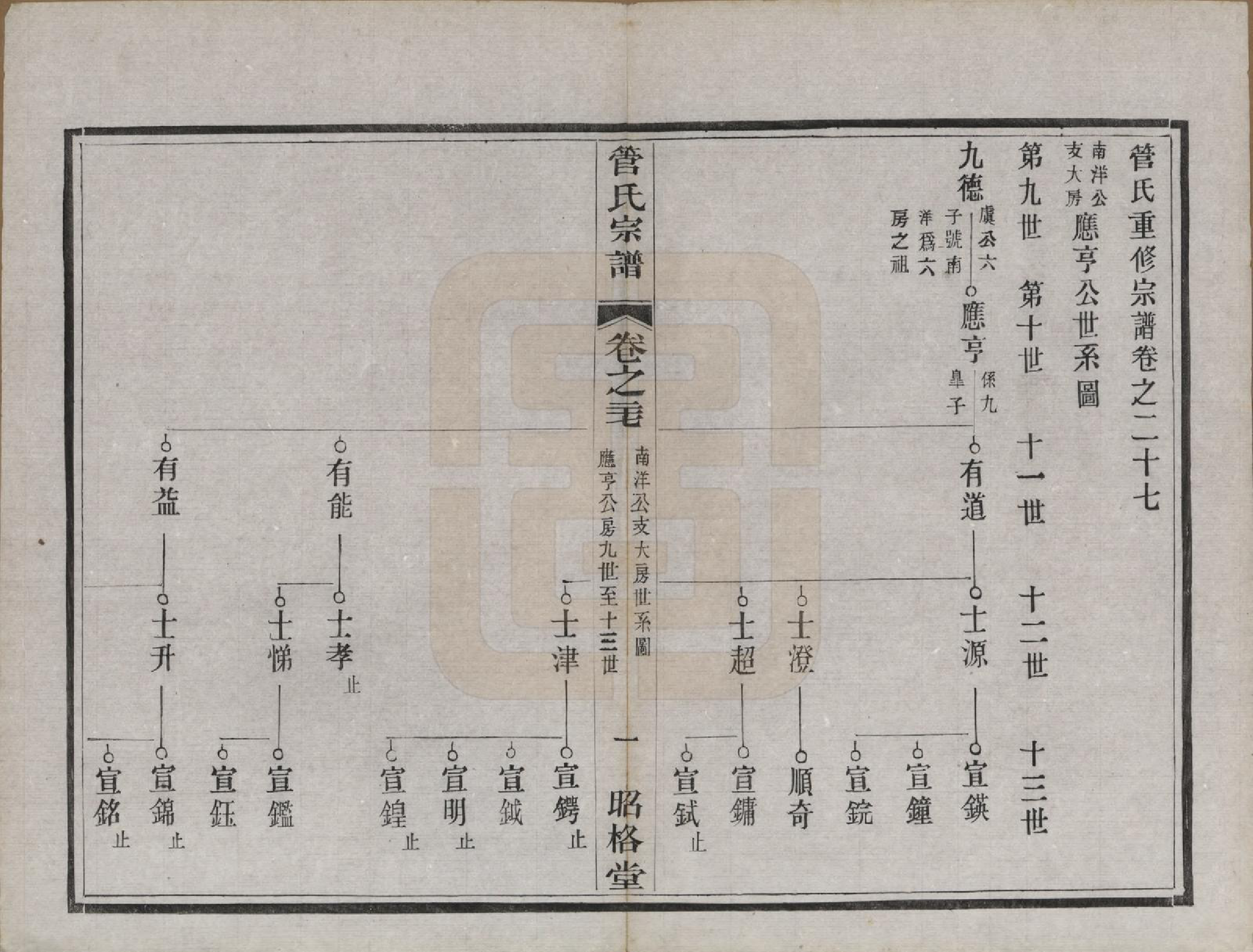 GTJP0438.管.中国.管氏重修宗谱三十一卷末一卷.民国七年（1918）_027.pdf_第1页