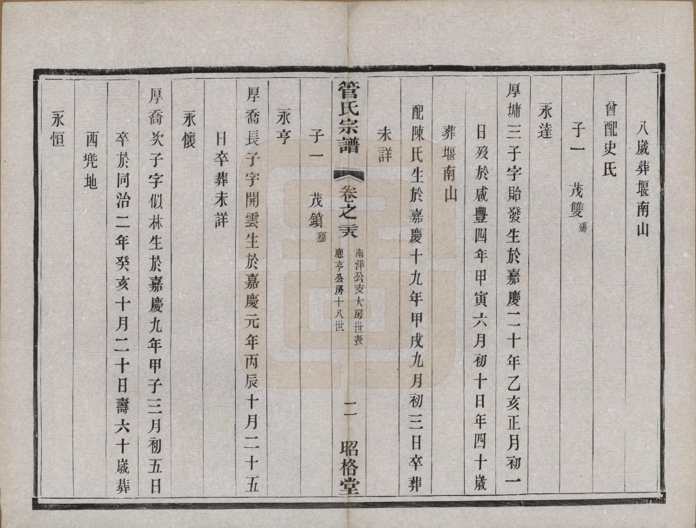 GTJP0438.管.中国.管氏重修宗谱三十一卷末一卷.民国七年（1918）_028.pdf_第2页