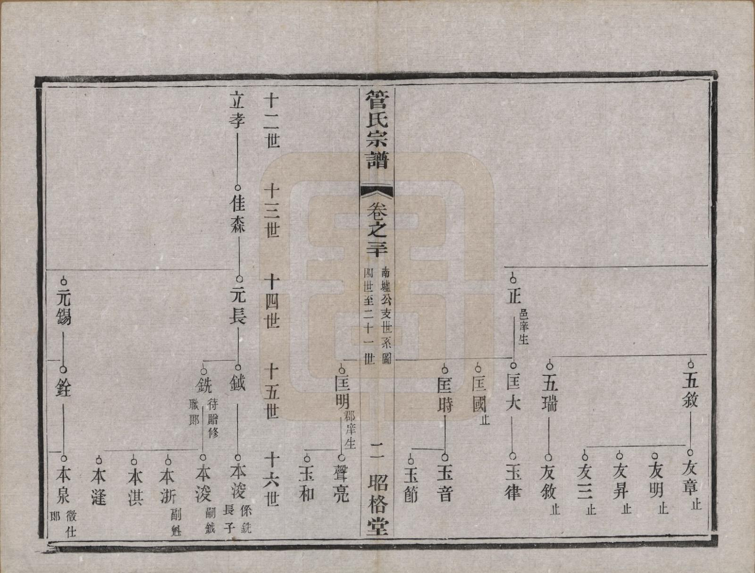 GTJP0438.管.中国.管氏重修宗谱三十一卷末一卷.民国七年（1918）_030.pdf_第2页