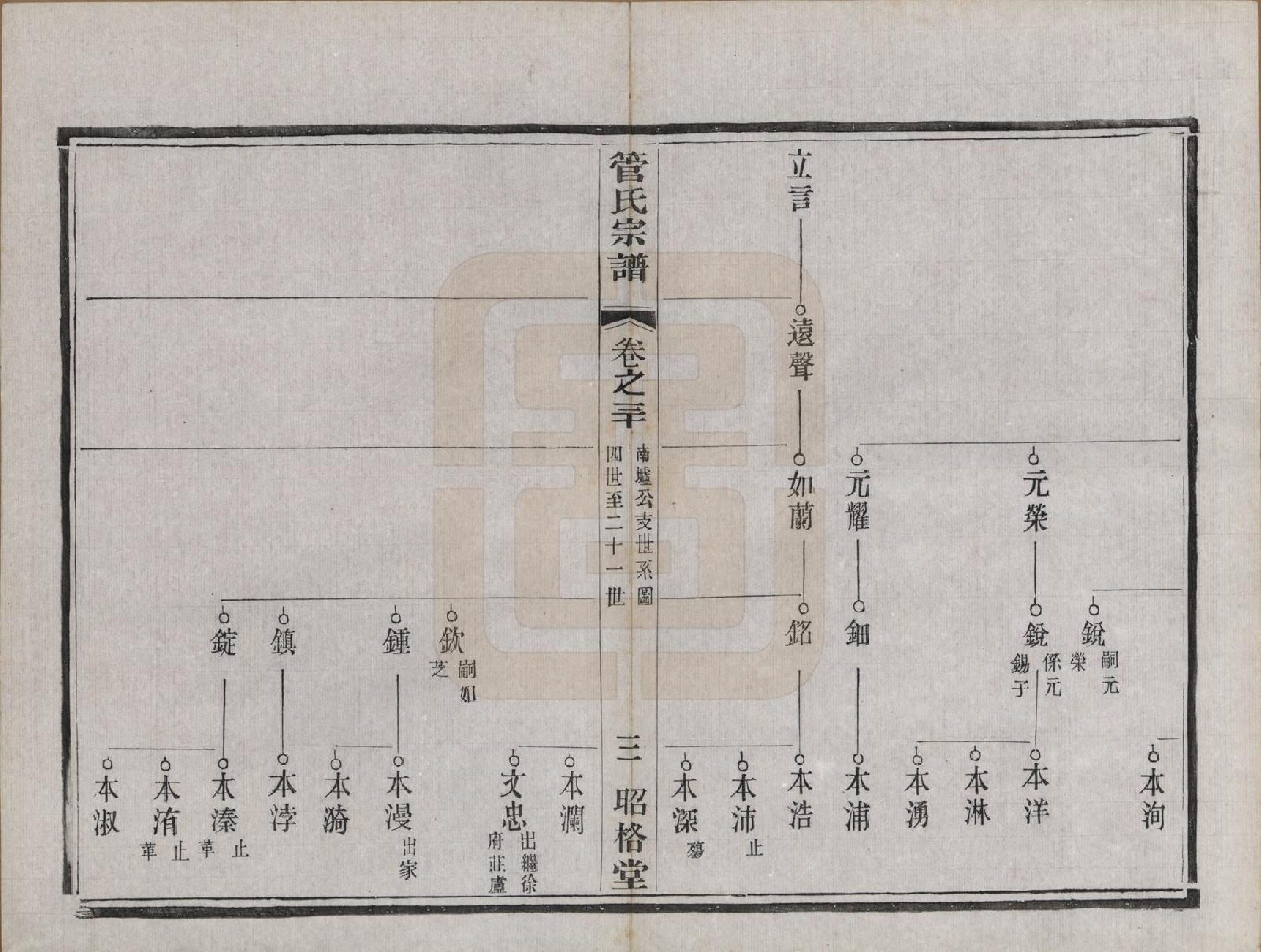 GTJP0438.管.中国.管氏重修宗谱三十一卷末一卷.民国七年（1918）_030.pdf_第3页