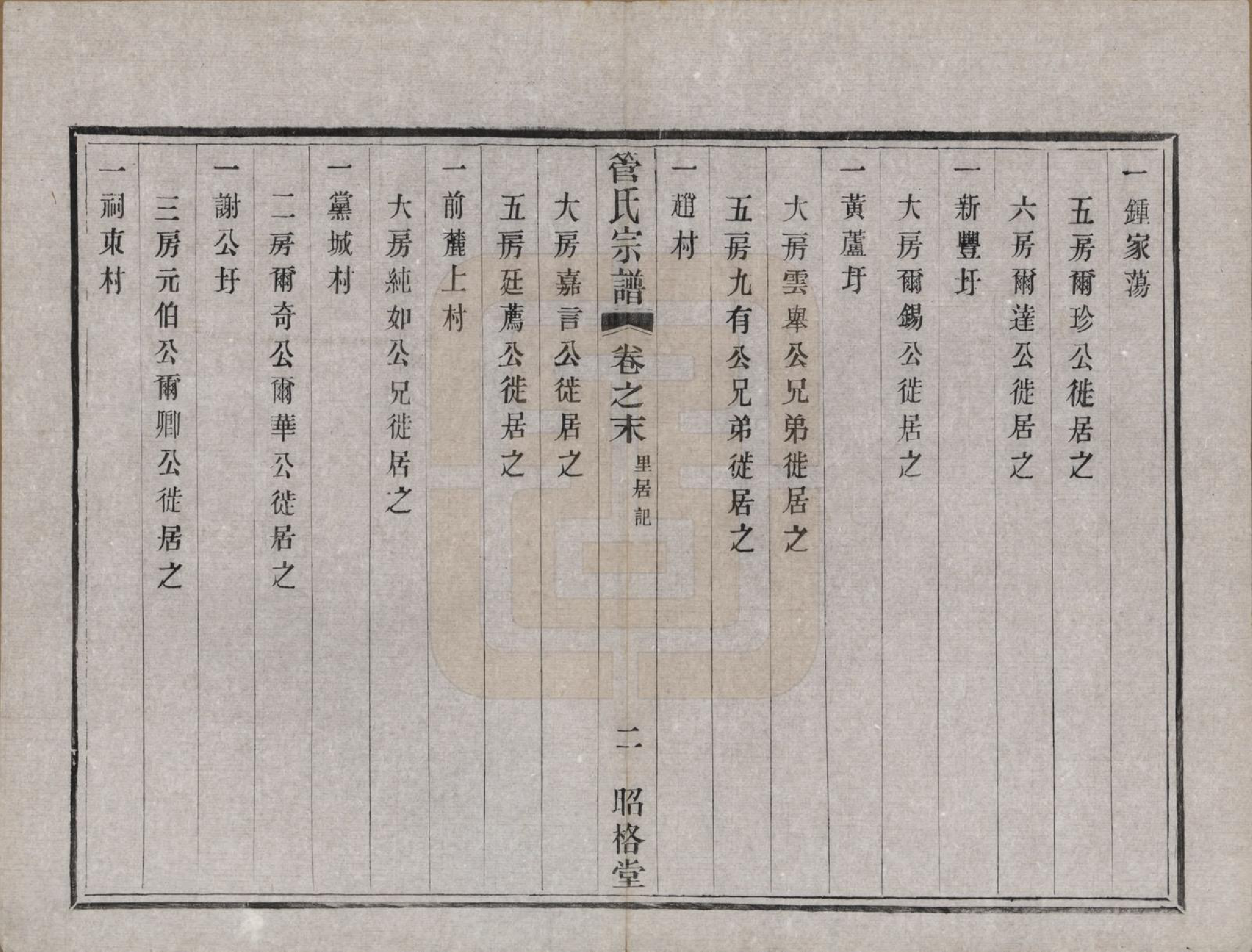 GTJP0438.管.中国.管氏重修宗谱三十一卷末一卷.民国七年（1918）_032.pdf_第2页