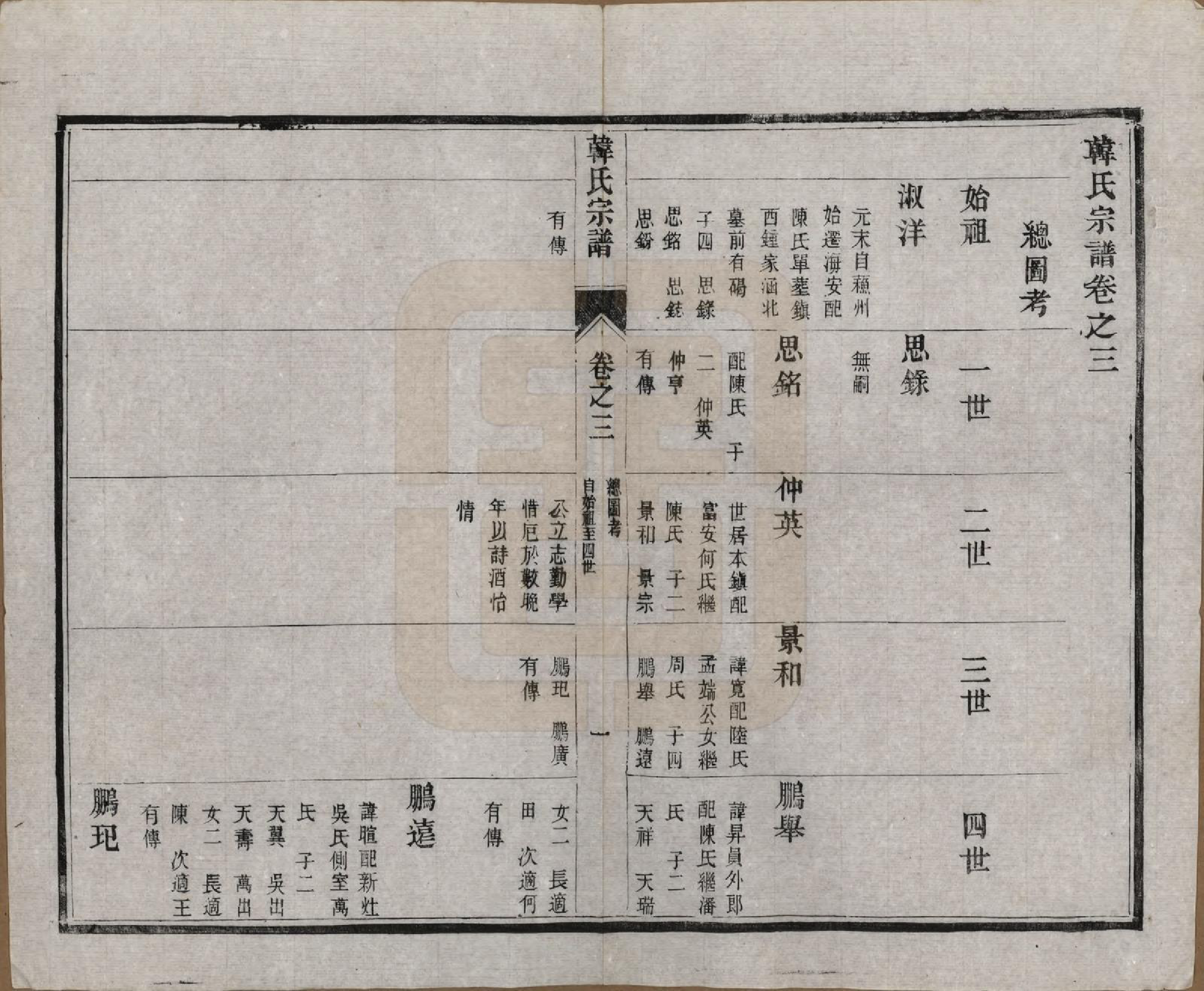 GTJP0463.韩.中国.韩氏宗谱十一卷.民国二年（1913）_003.pdf_第2页