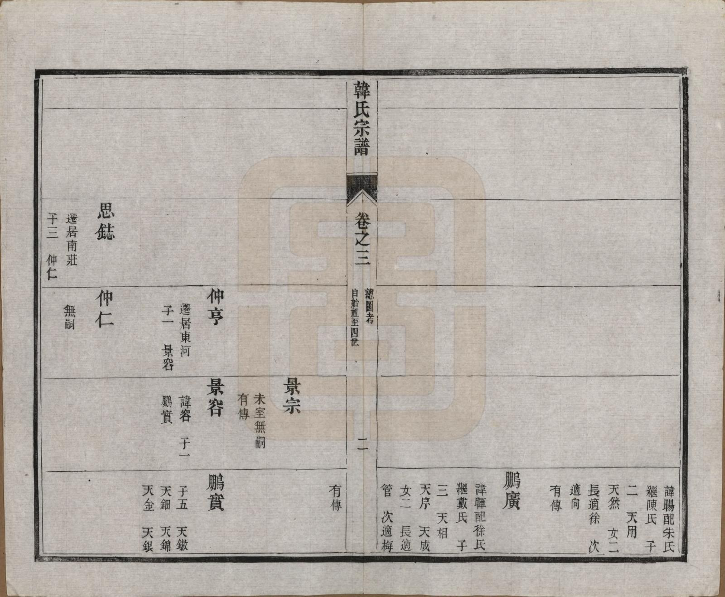 GTJP0463.韩.中国.韩氏宗谱十一卷.民国二年（1913）_003.pdf_第3页