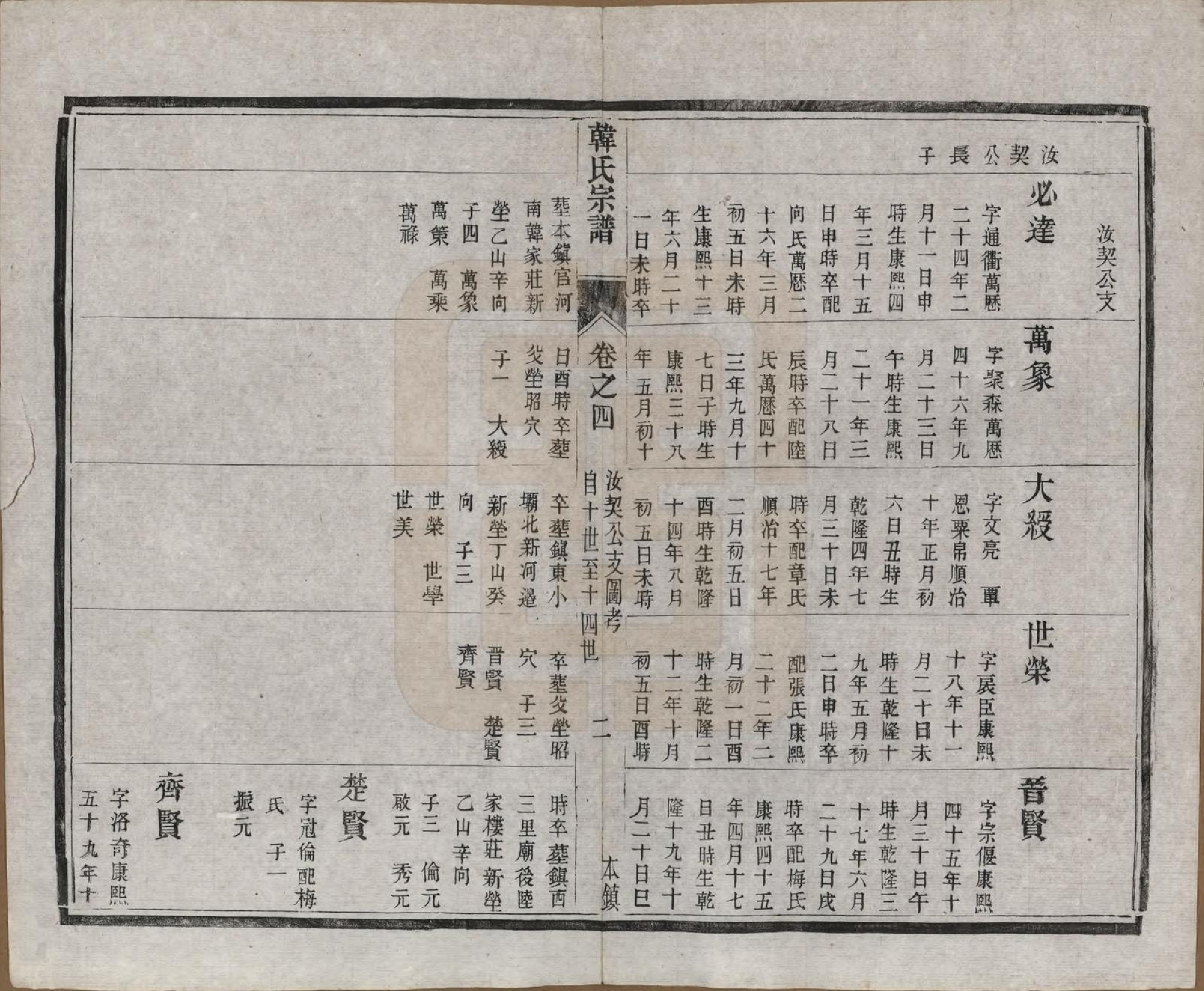 GTJP0463.韩.中国.韩氏宗谱十一卷.民国二年（1913）_004.pdf_第3页