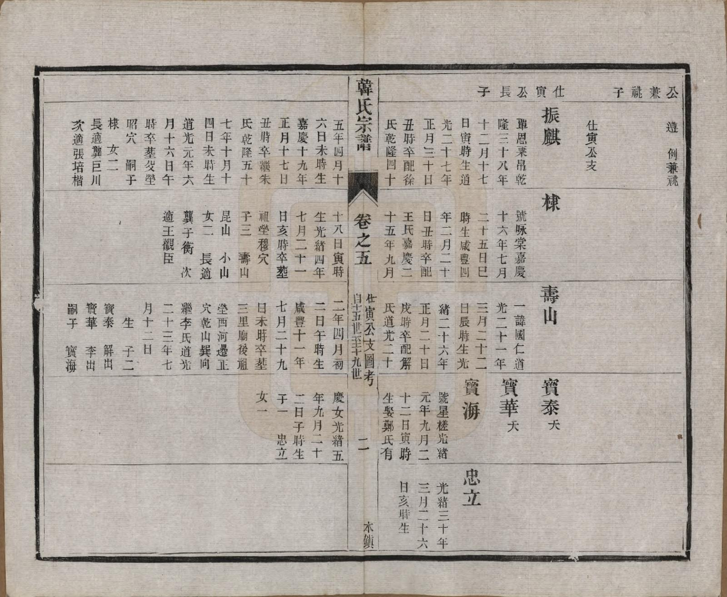 GTJP0463.韩.中国.韩氏宗谱十一卷.民国二年（1913）_005.pdf_第3页