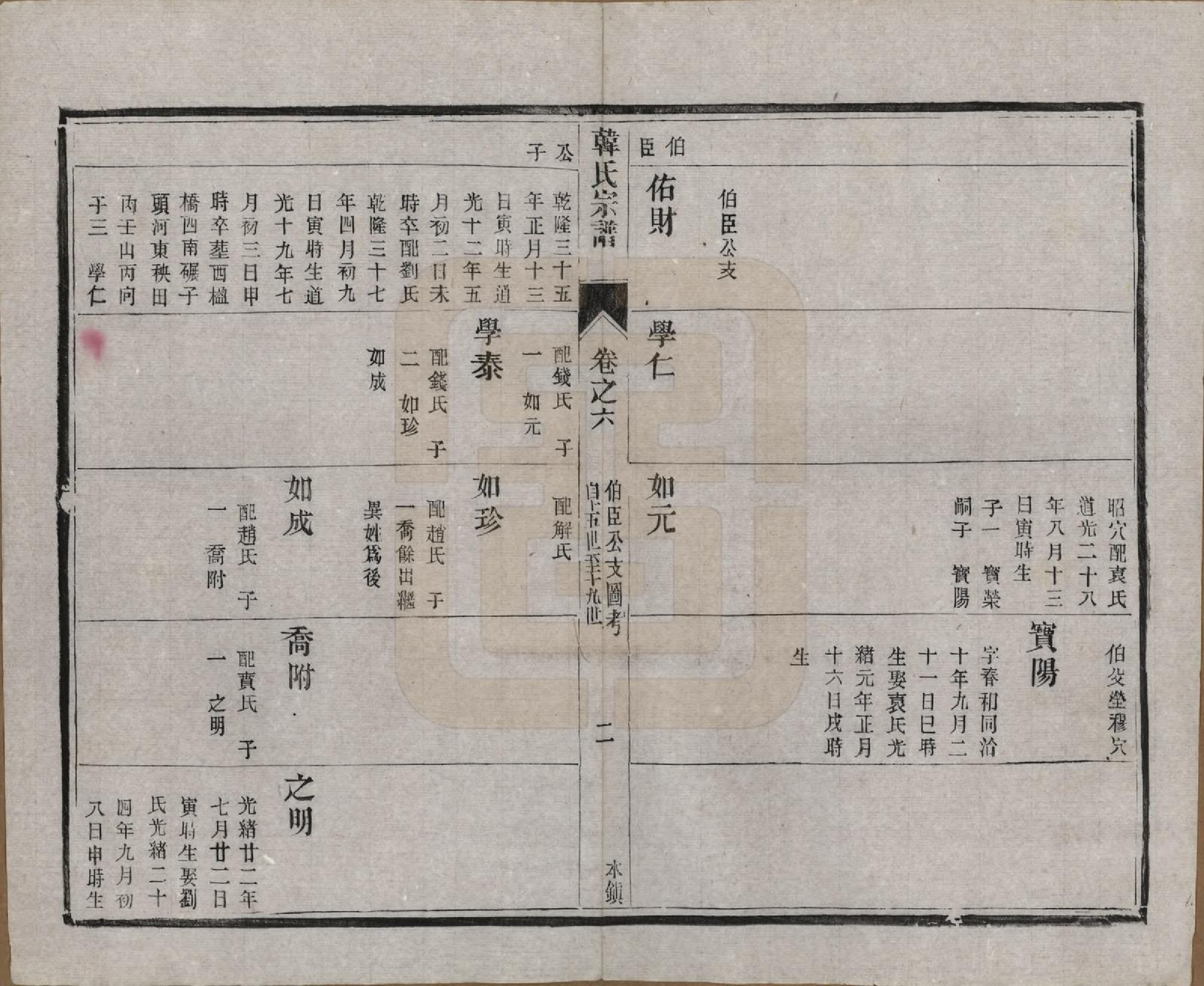 GTJP0463.韩.中国.韩氏宗谱十一卷.民国二年（1913）_006.pdf_第3页