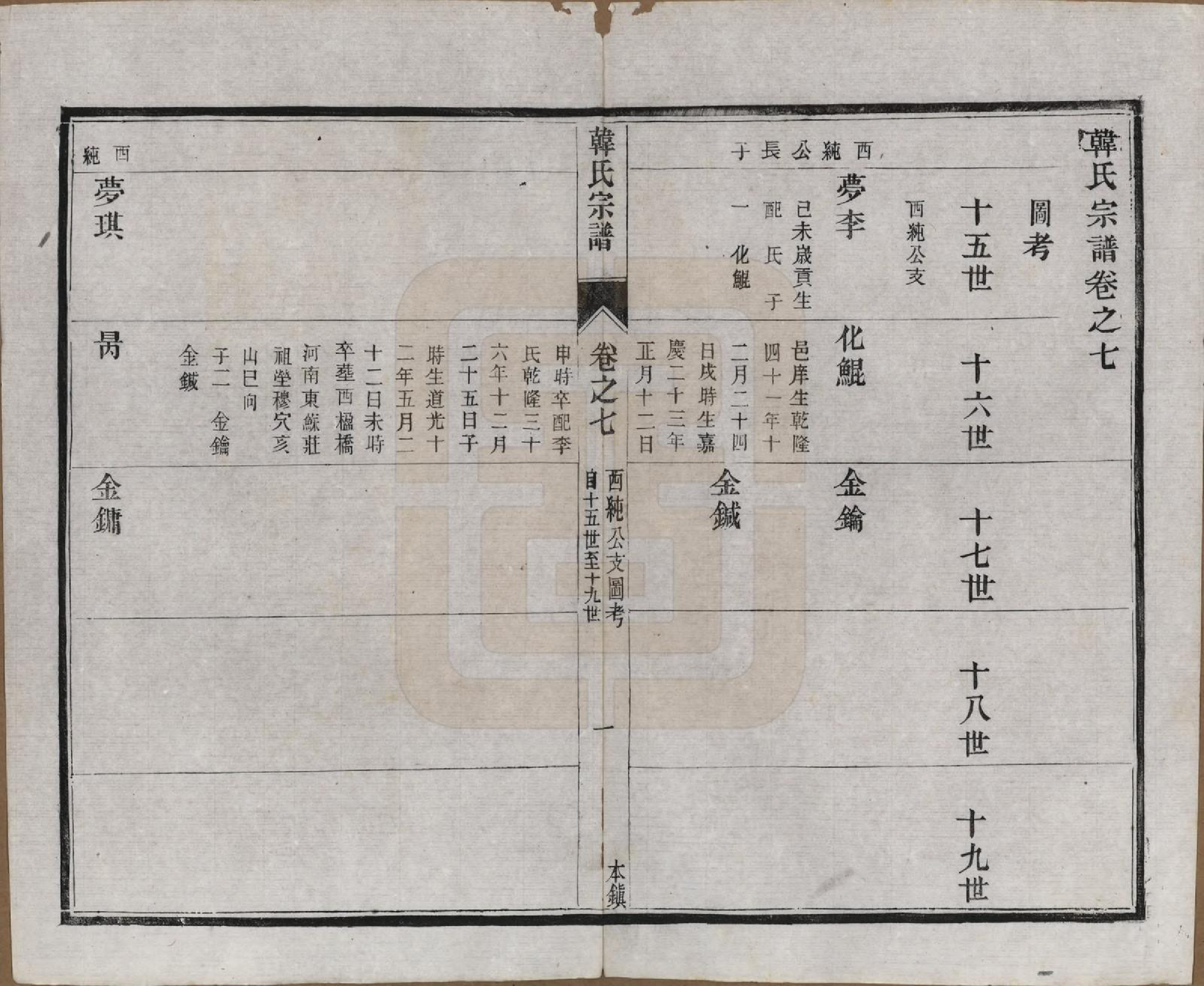 GTJP0463.韩.中国.韩氏宗谱十一卷.民国二年（1913）_007.pdf_第2页