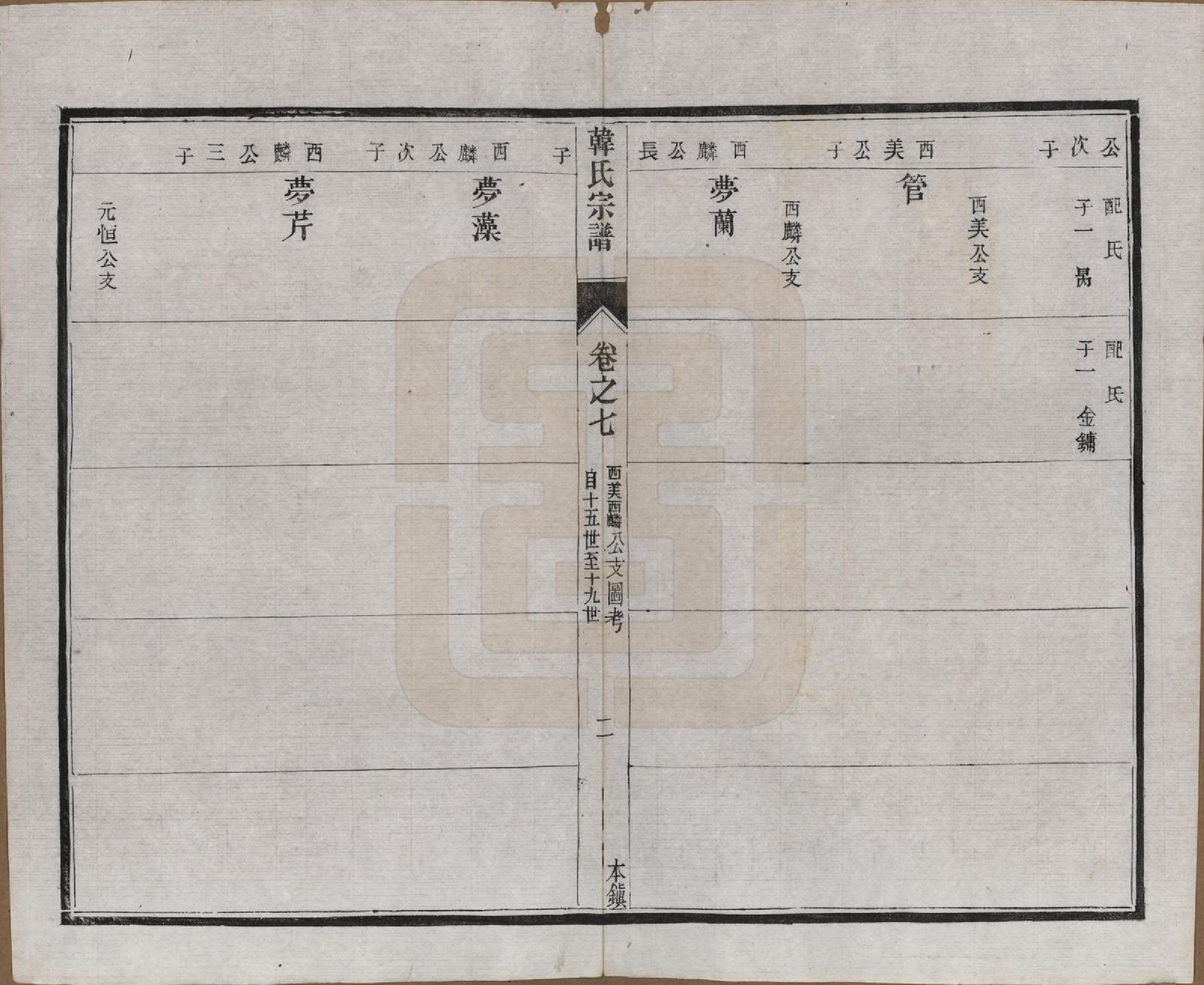 GTJP0463.韩.中国.韩氏宗谱十一卷.民国二年（1913）_007.pdf_第3页