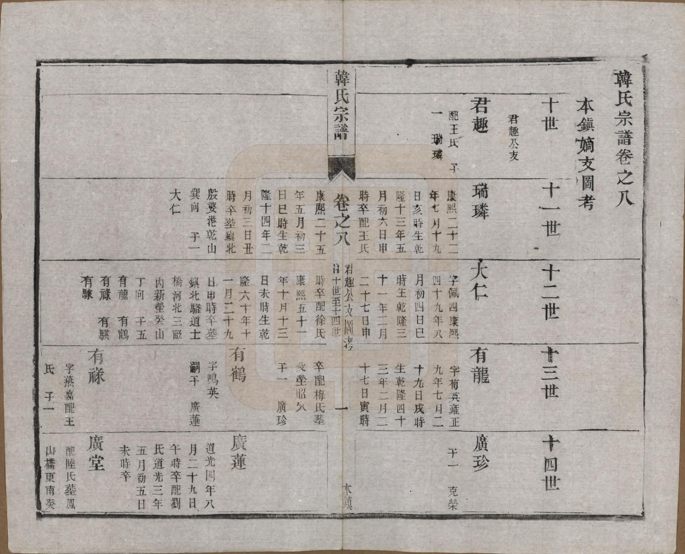 GTJP0463.韩.中国.韩氏宗谱十一卷.民国二年（1913）_008.pdf_第2页