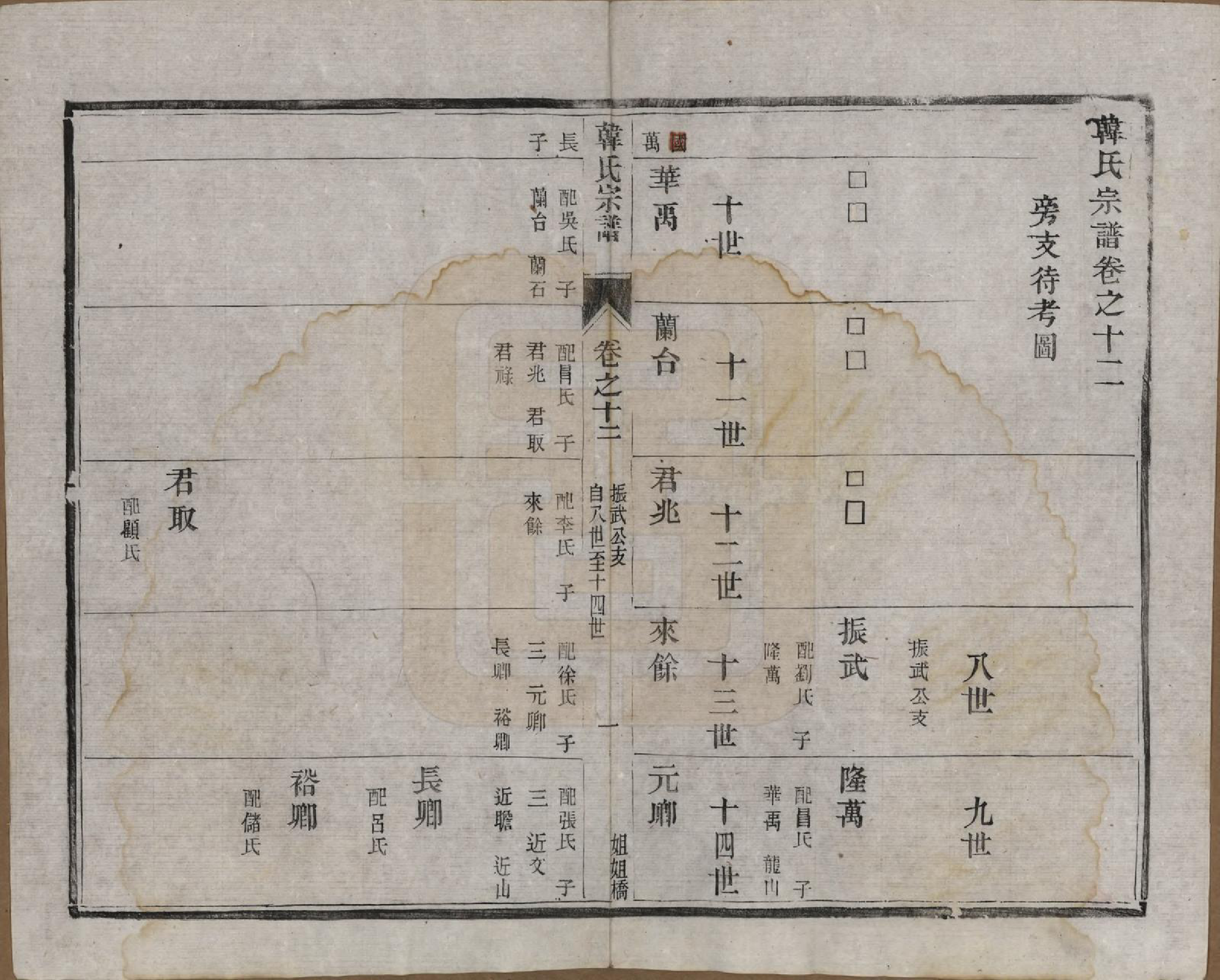 GTJP0463.韩.中国.韩氏宗谱十一卷.民国二年（1913）_012.pdf_第2页