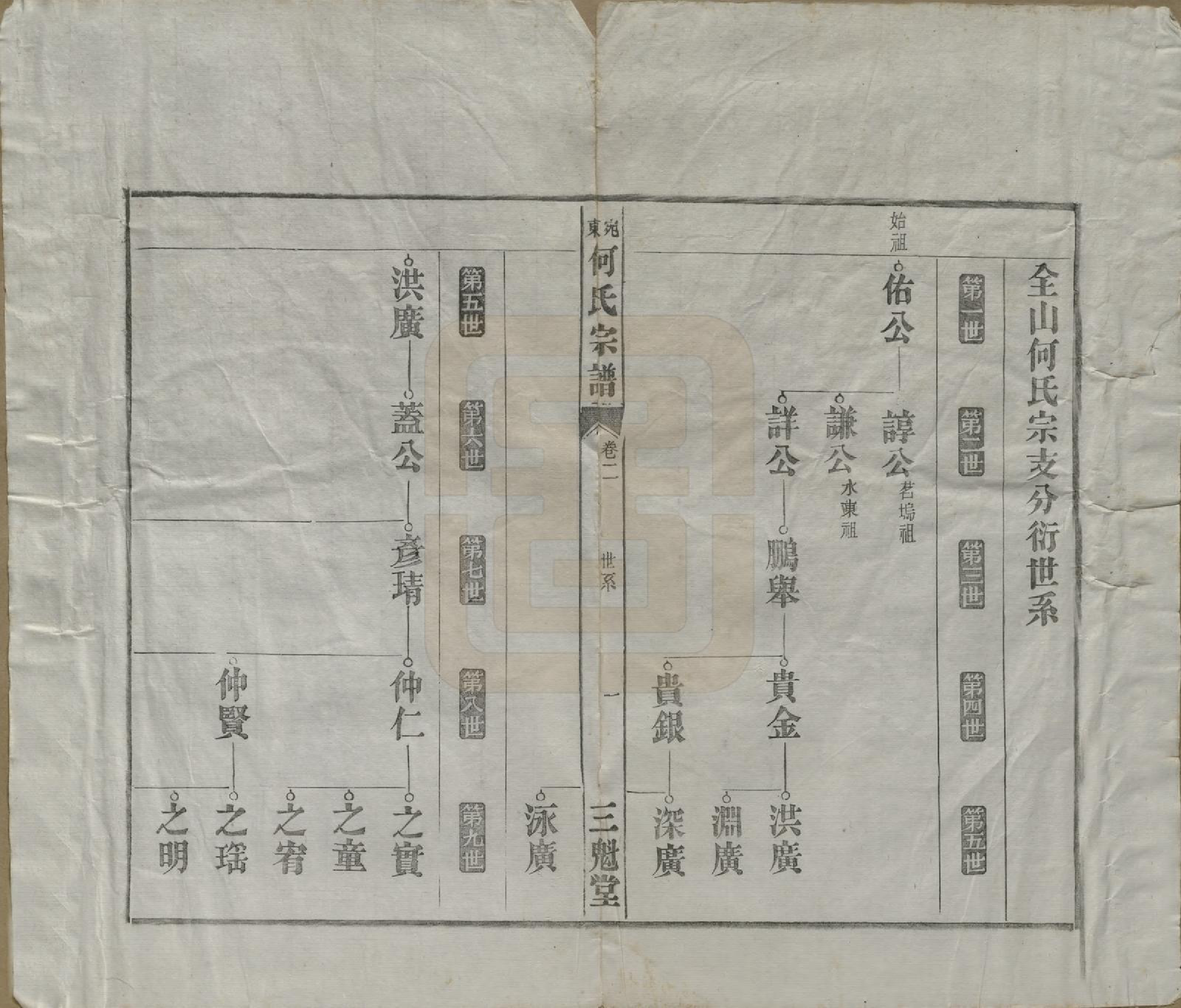 GTJP0475.何.中国.宛东何氏宗谱六卷.民国七年（1918）_002.pdf_第1页