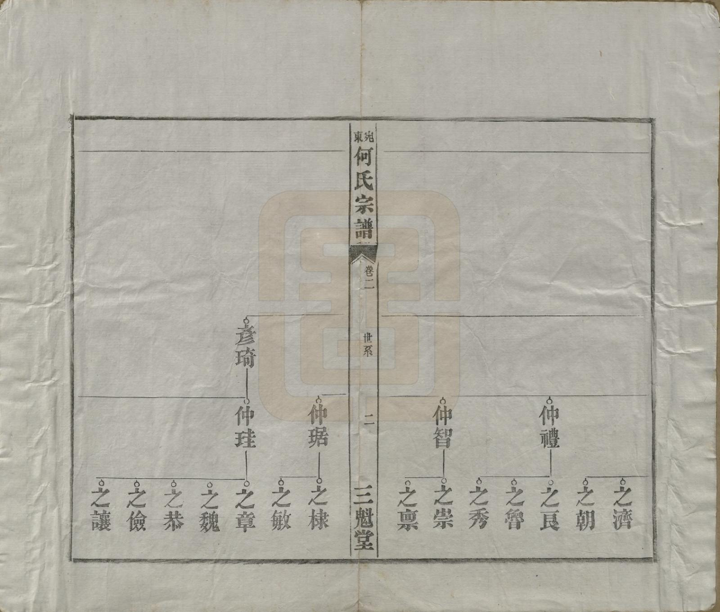 GTJP0475.何.中国.宛东何氏宗谱六卷.民国七年（1918）_002.pdf_第2页