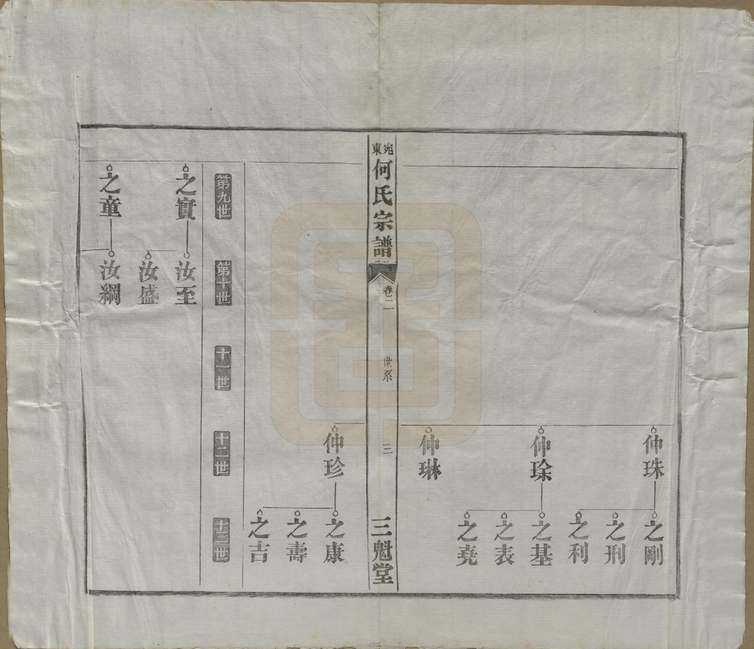 GTJP0475.何.中国.宛东何氏宗谱六卷.民国七年（1918）_002.pdf_第3页