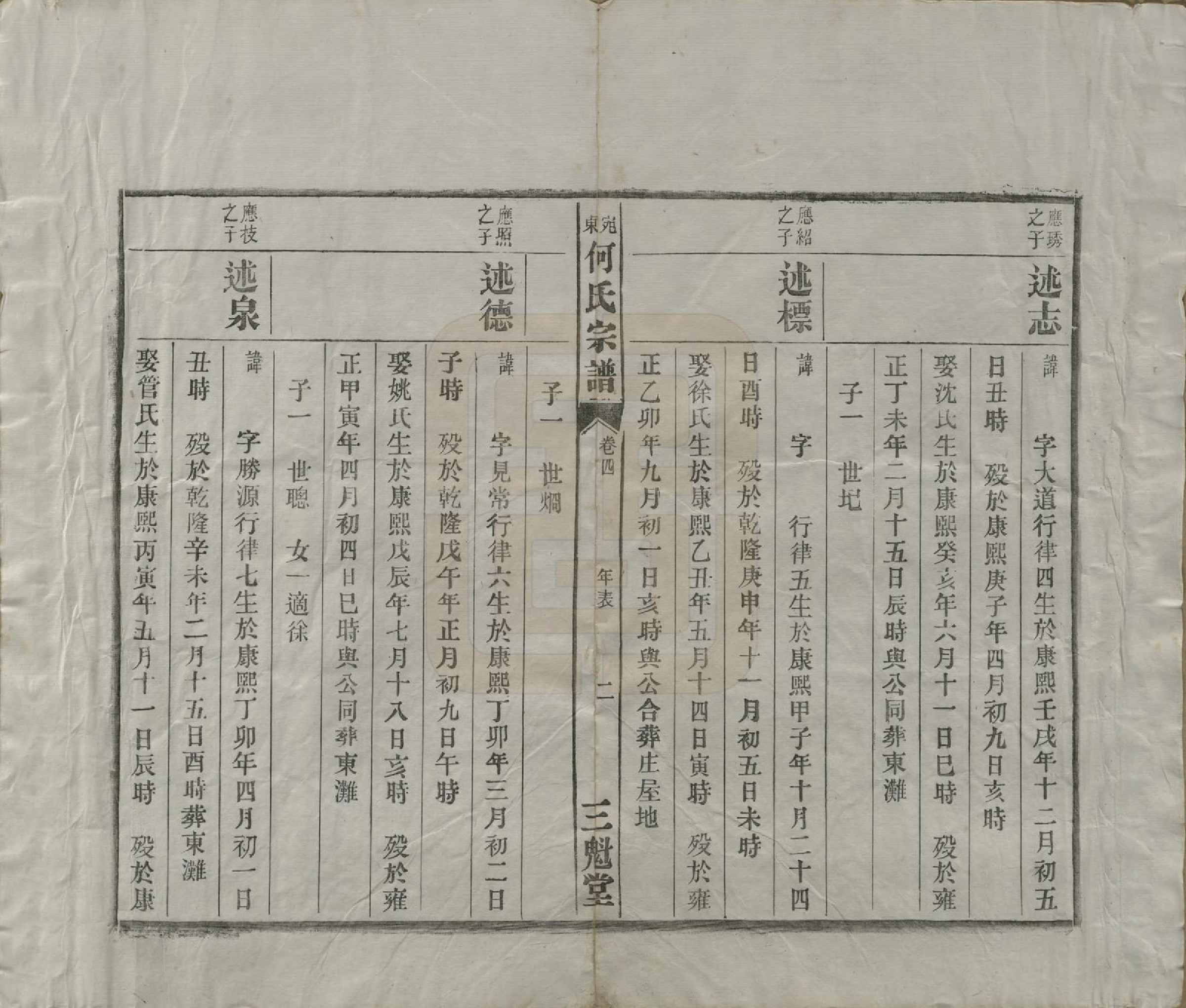 GTJP0475.何.中国.宛东何氏宗谱六卷.民国七年（1918）_004.pdf_第2页