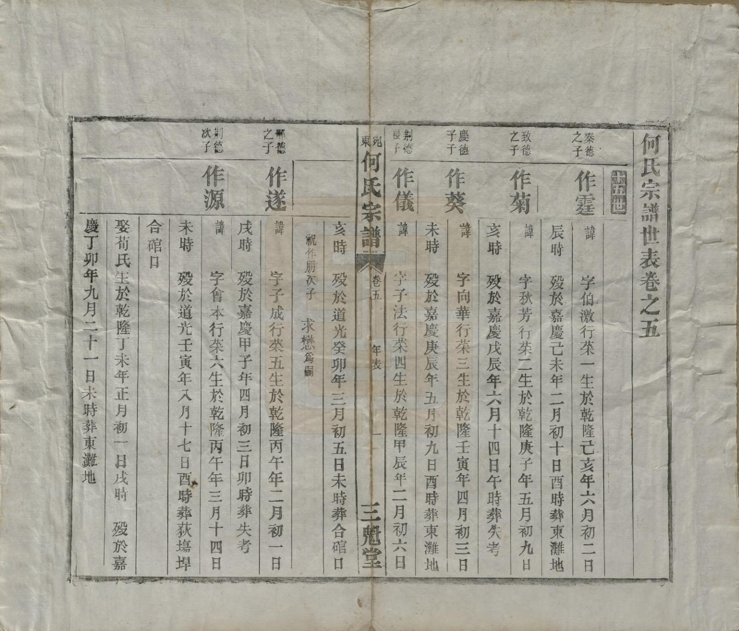 GTJP0475.何.中国.宛东何氏宗谱六卷.民国七年（1918）_005.pdf_第1页