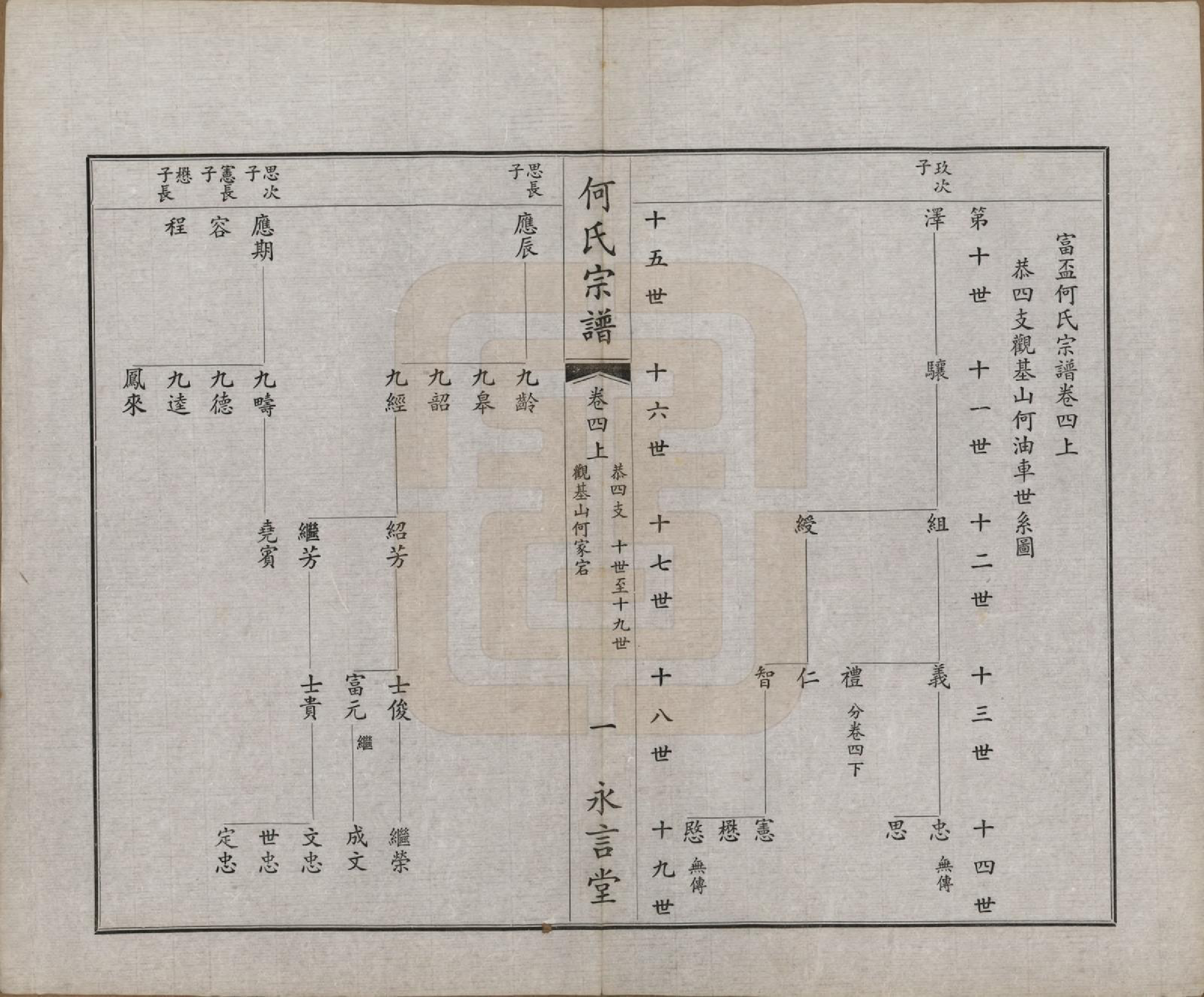 GTJP0477.何.中国.富杯何氏宗谱二十四卷.民国三十七年（1948）_004.pdf_第1页