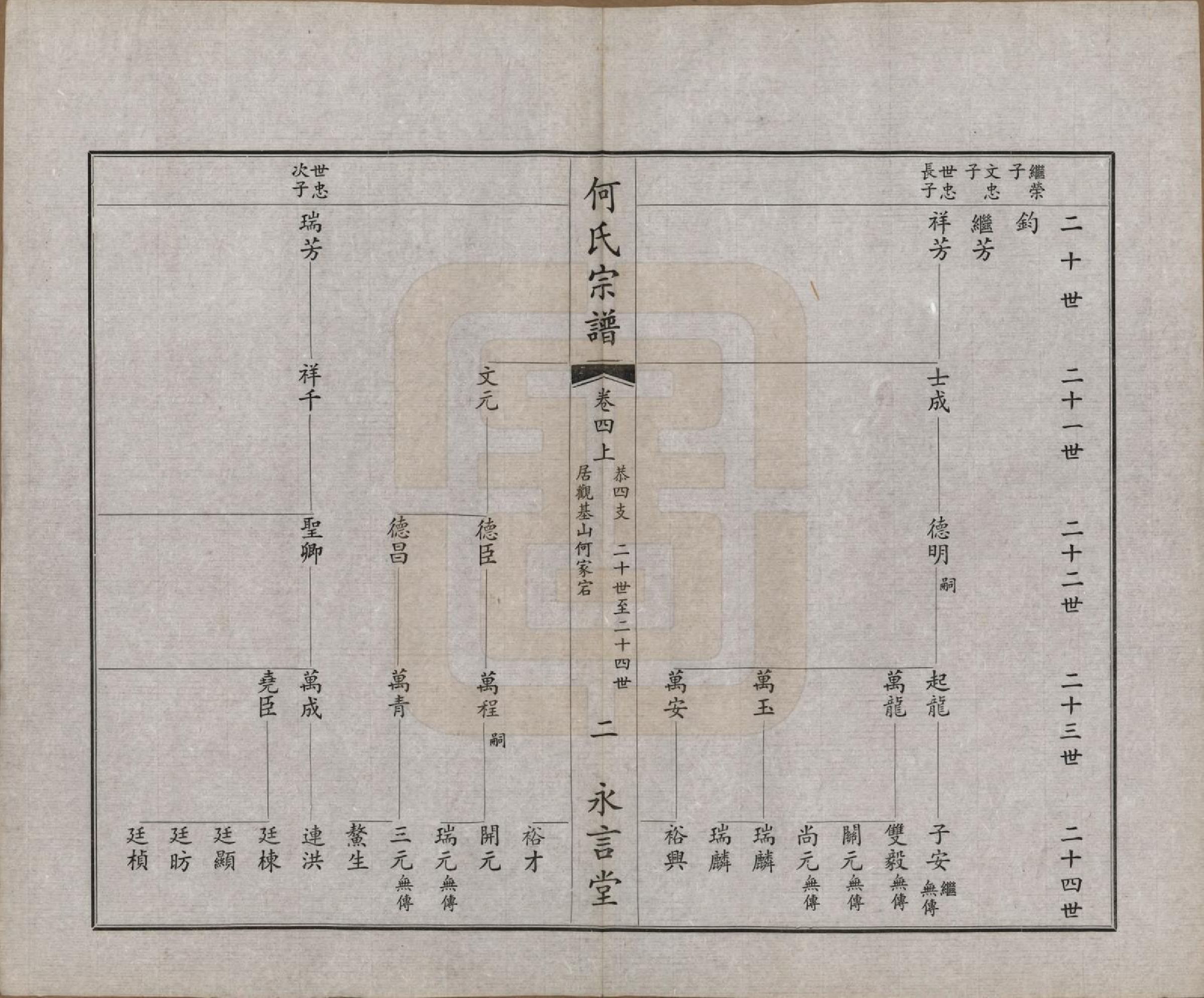 GTJP0477.何.中国.富杯何氏宗谱二十四卷.民国三十七年（1948）_004.pdf_第2页