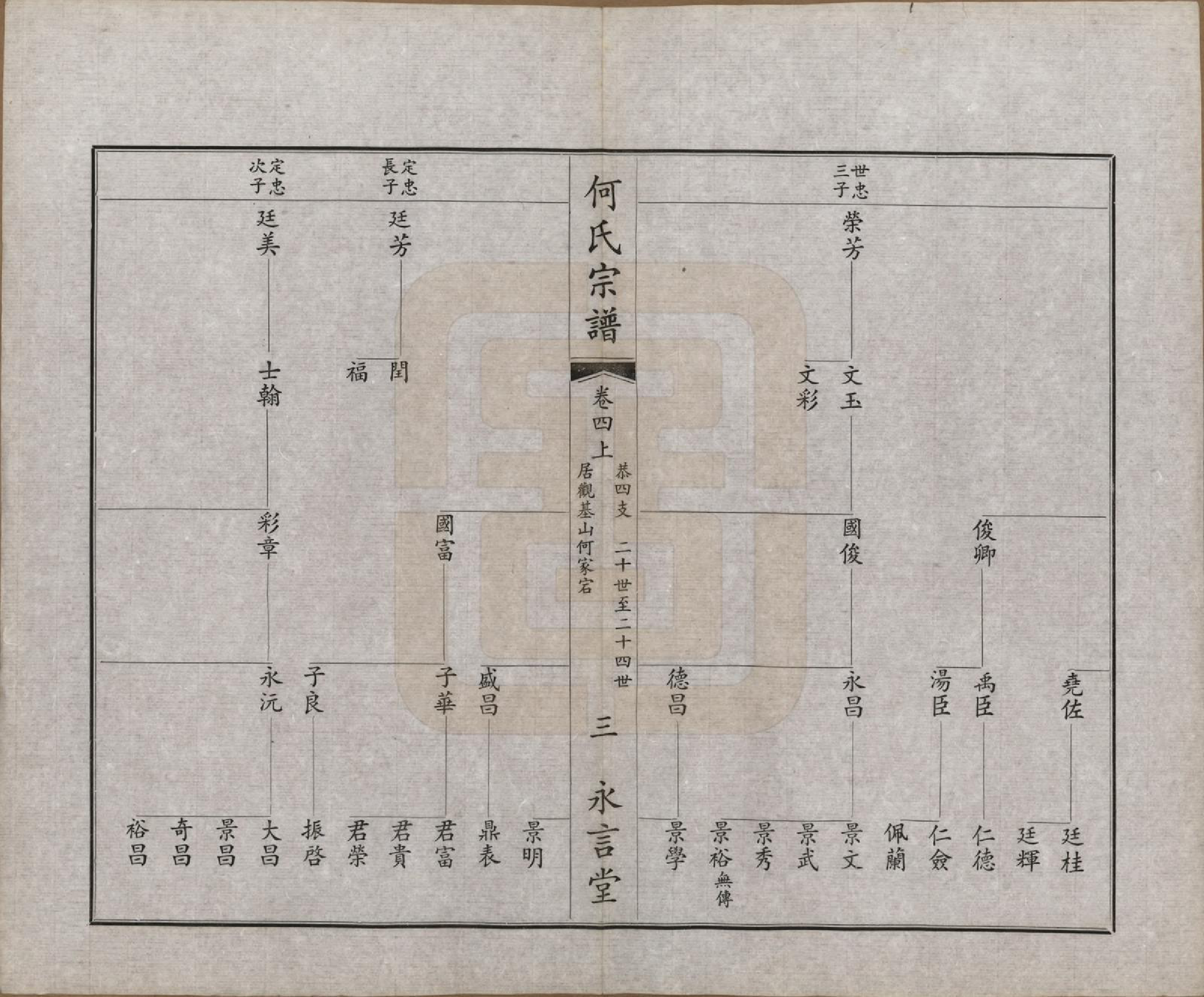 GTJP0477.何.中国.富杯何氏宗谱二十四卷.民国三十七年（1948）_004.pdf_第3页