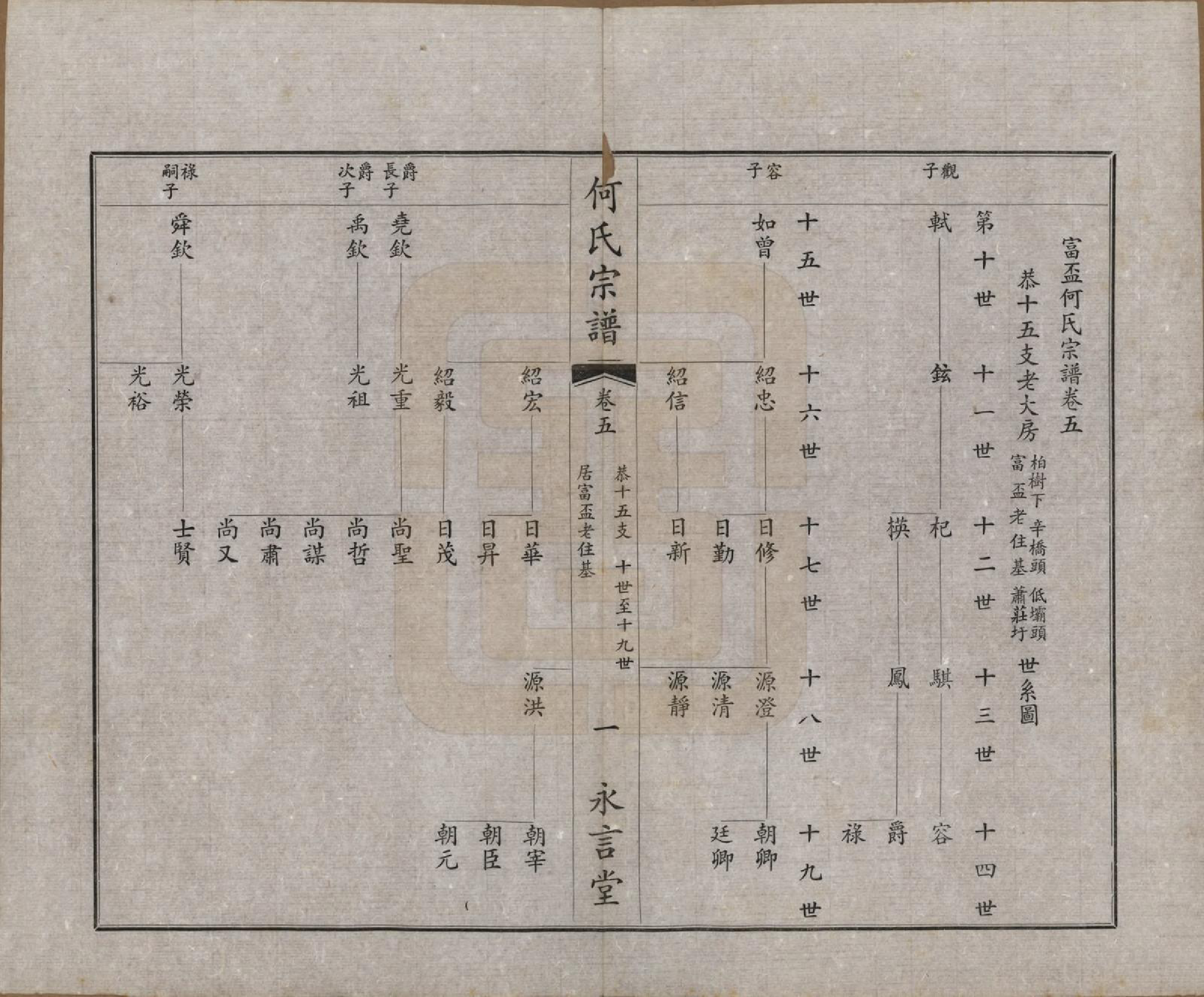 GTJP0477.何.中国.富杯何氏宗谱二十四卷.民国三十七年（1948）_005.pdf_第1页