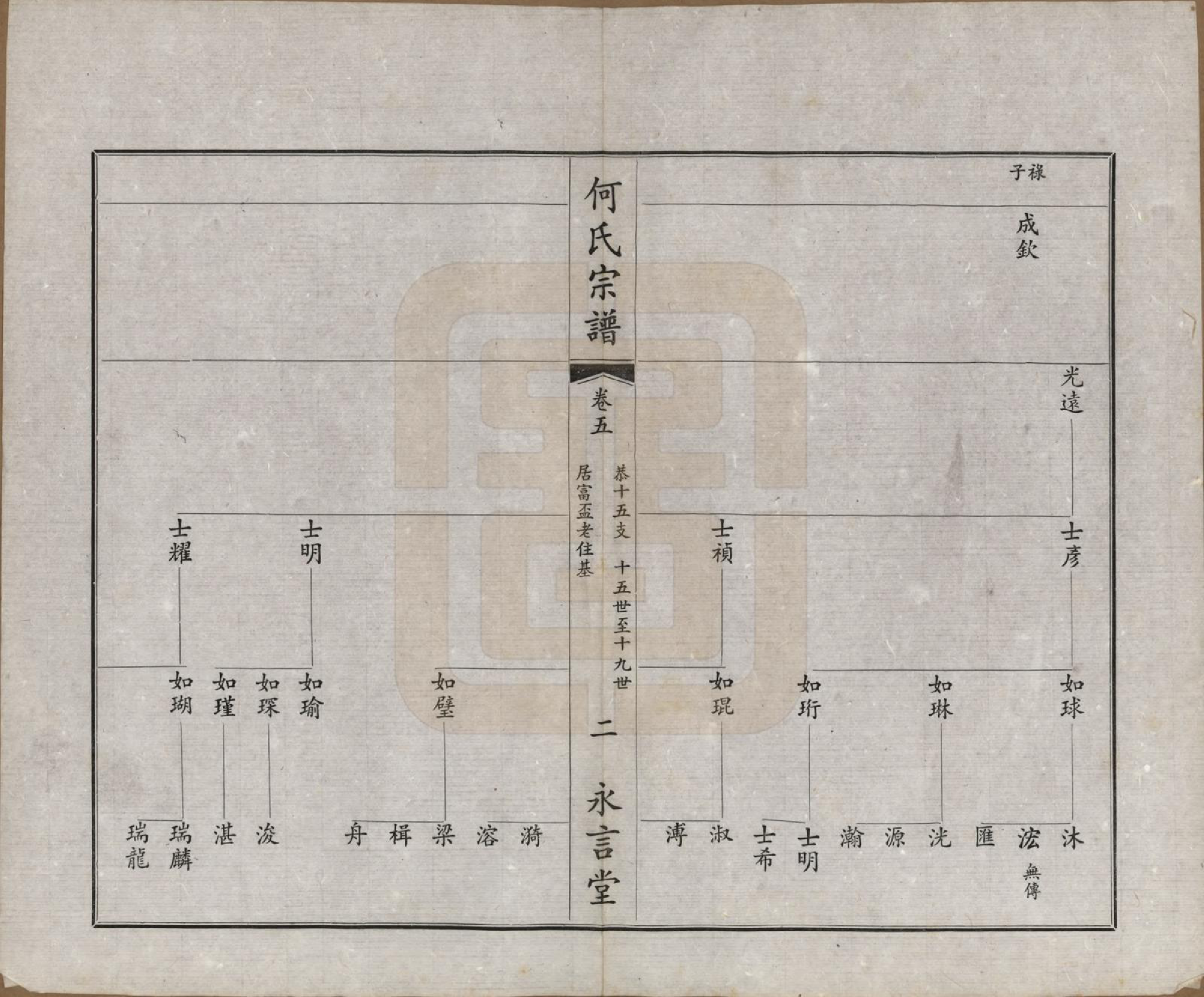 GTJP0477.何.中国.富杯何氏宗谱二十四卷.民国三十七年（1948）_005.pdf_第2页