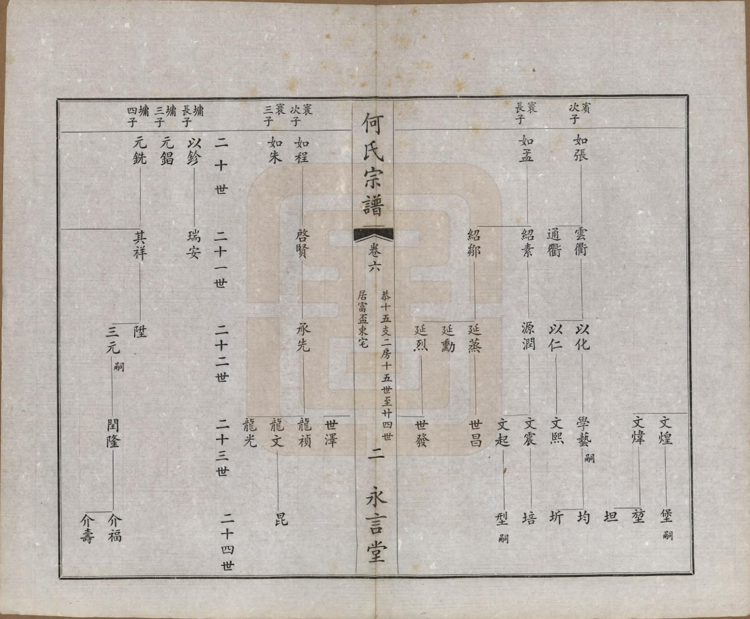 GTJP0477.何.中国.富杯何氏宗谱二十四卷.民国三十七年（1948）_006.pdf_第2页