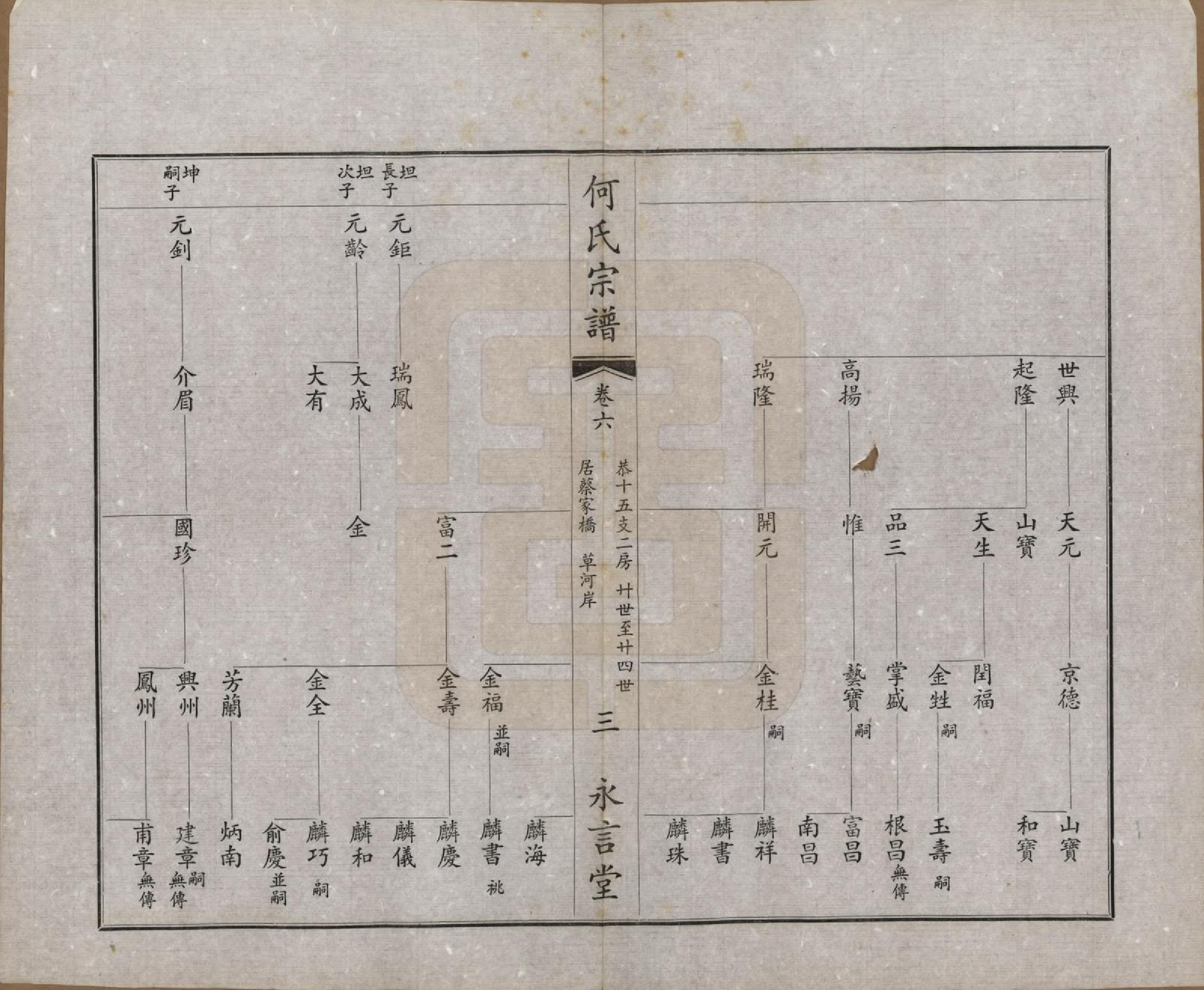 GTJP0477.何.中国.富杯何氏宗谱二十四卷.民国三十七年（1948）_006.pdf_第3页