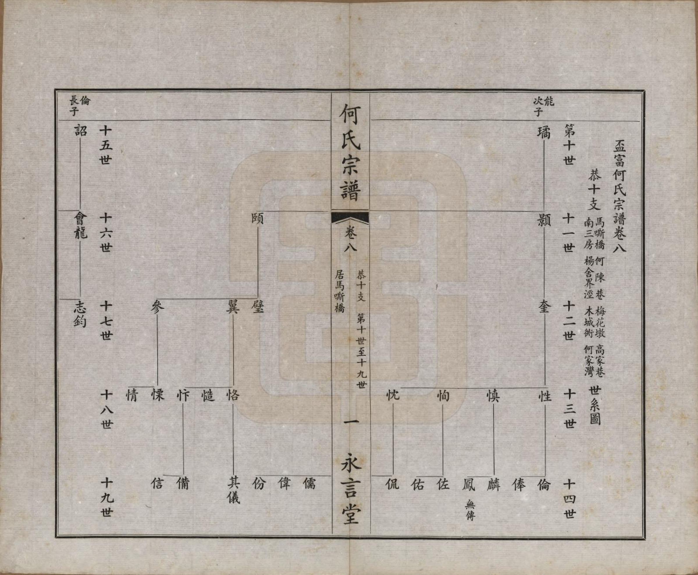 GTJP0477.何.中国.富杯何氏宗谱二十四卷.民国三十七年（1948）_008.pdf_第1页