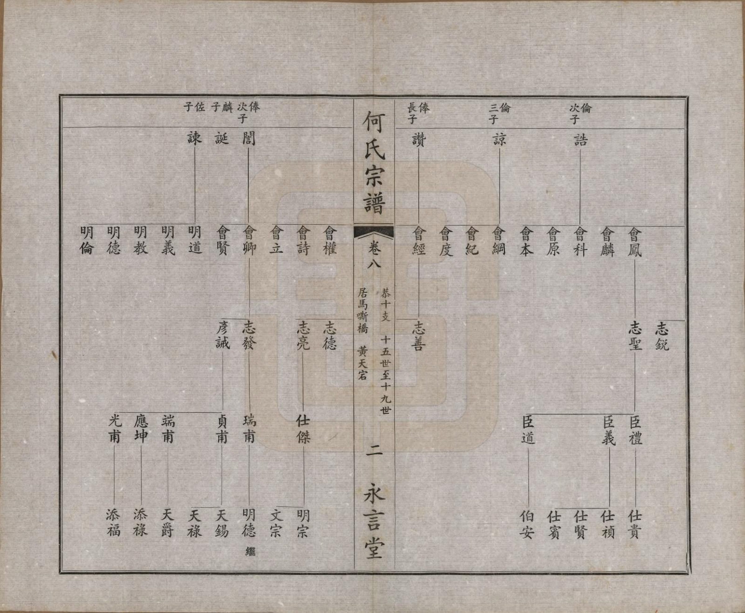 GTJP0477.何.中国.富杯何氏宗谱二十四卷.民国三十七年（1948）_008.pdf_第2页