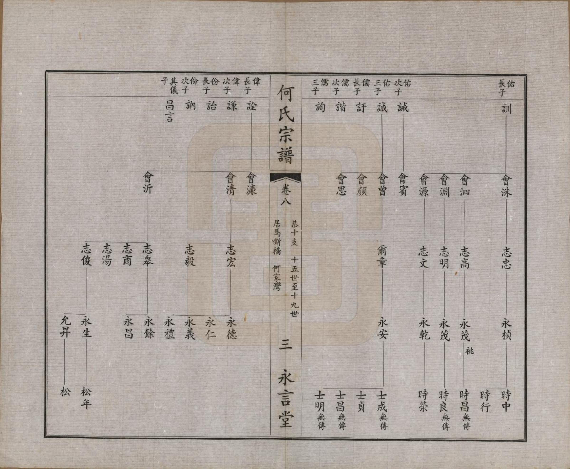 GTJP0477.何.中国.富杯何氏宗谱二十四卷.民国三十七年（1948）_008.pdf_第3页