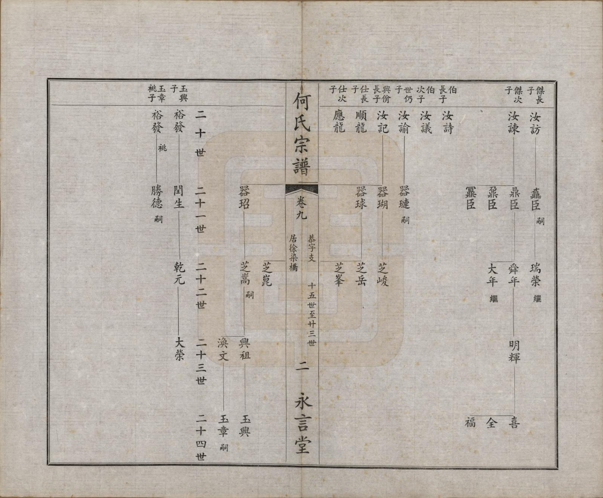 GTJP0477.何.中国.富杯何氏宗谱二十四卷.民国三十七年（1948）_009.pdf_第2页