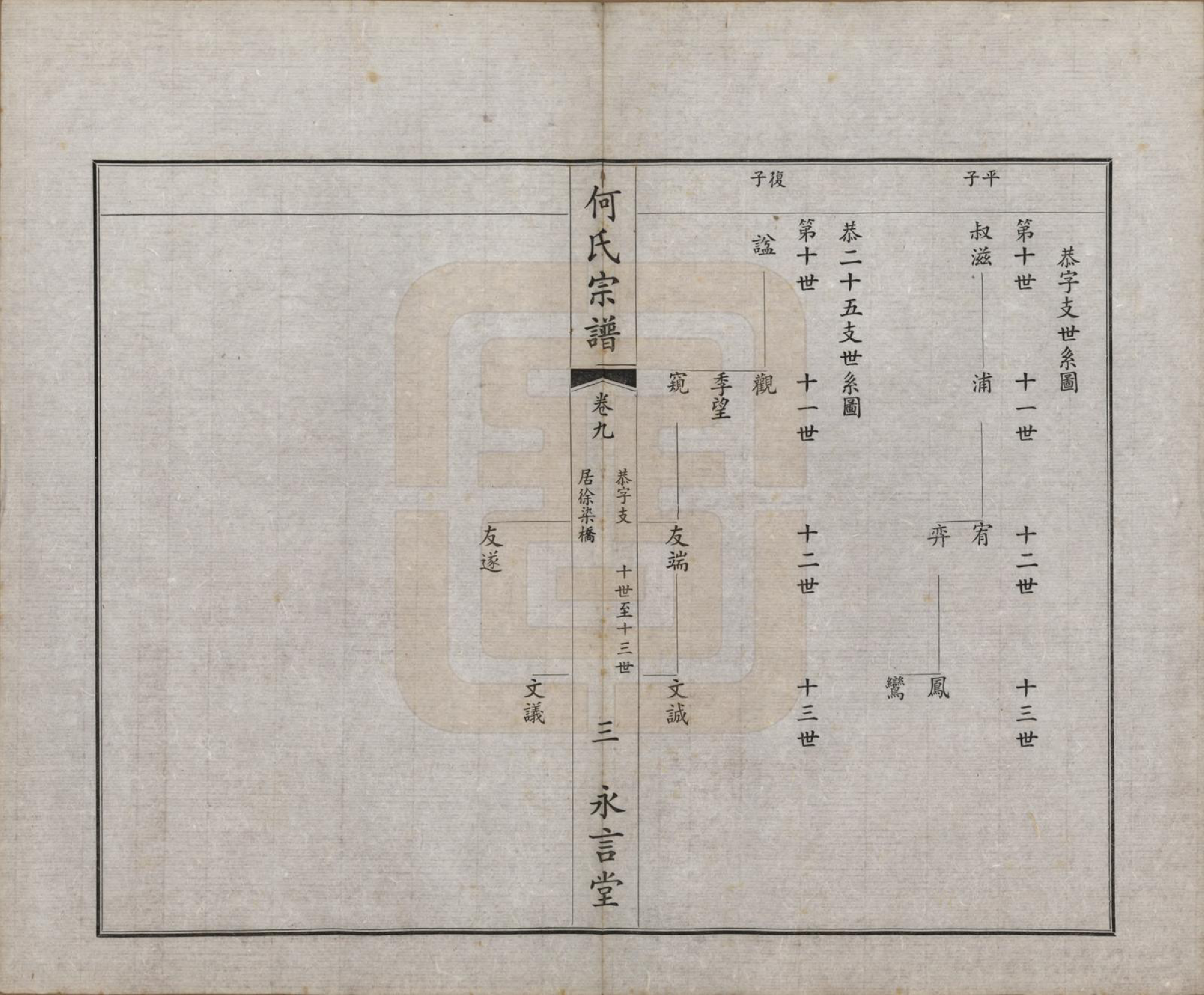 GTJP0477.何.中国.富杯何氏宗谱二十四卷.民国三十七年（1948）_009.pdf_第3页