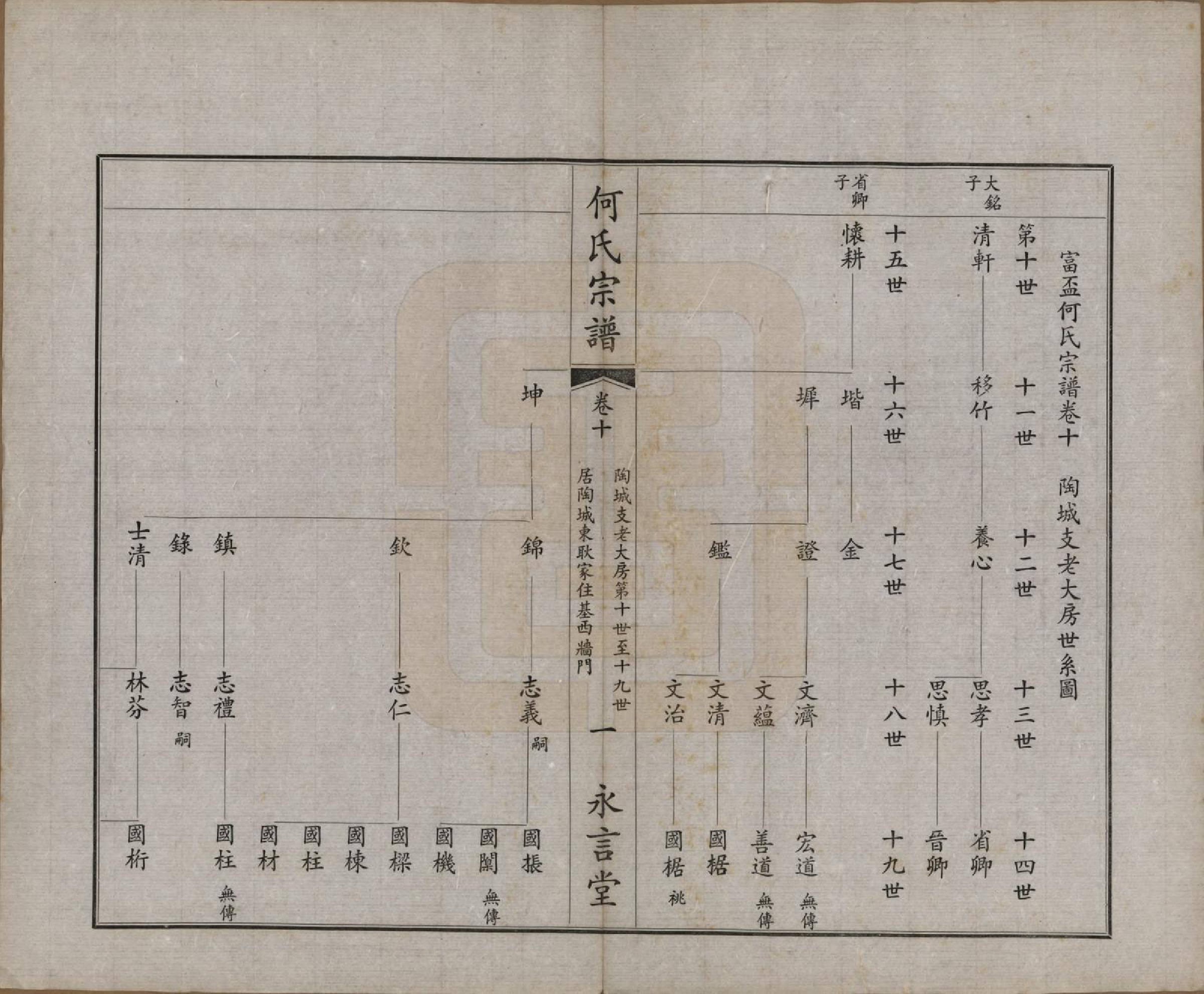 GTJP0477.何.中国.富杯何氏宗谱二十四卷.民国三十七年（1948）_010.pdf_第1页