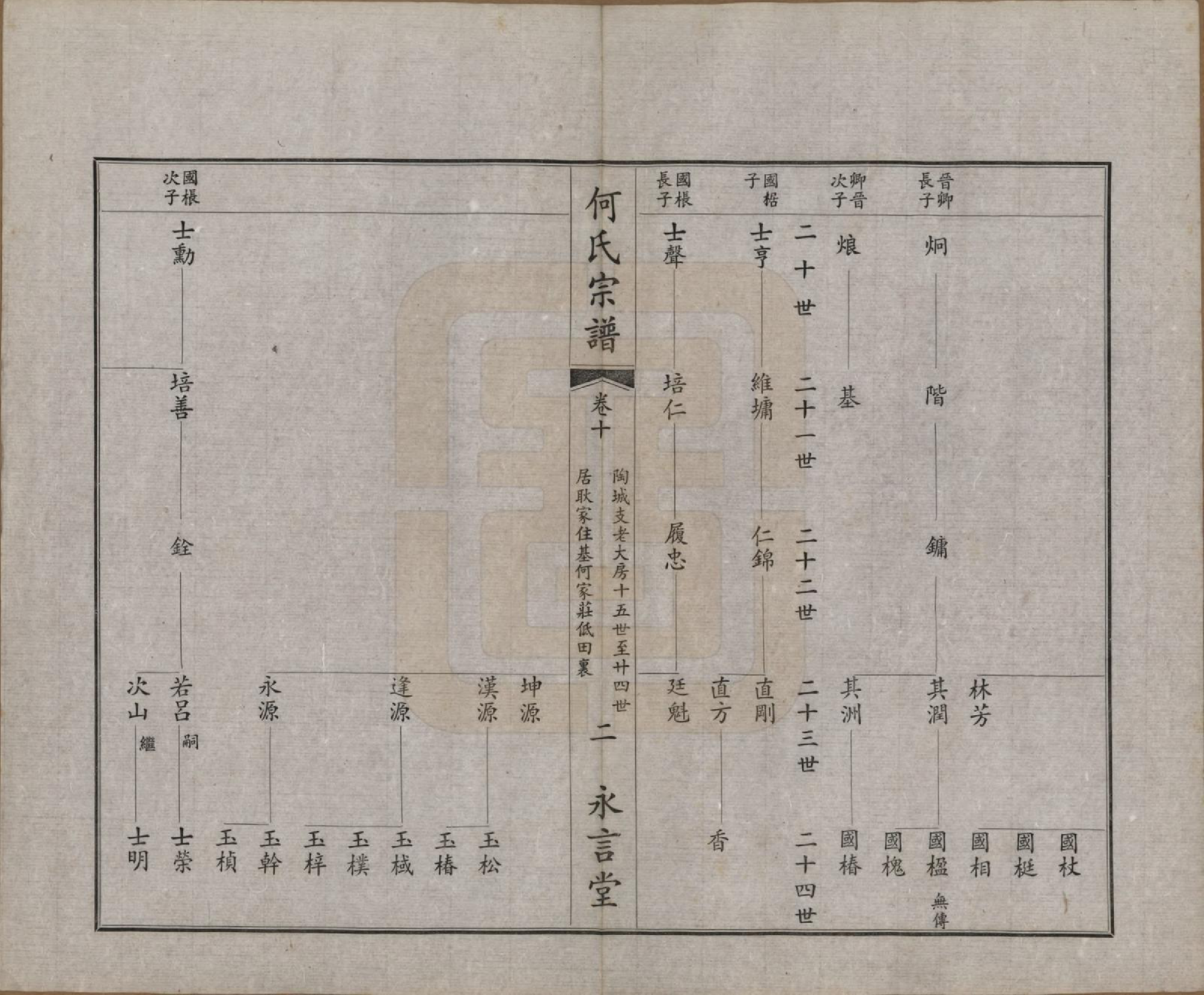 GTJP0477.何.中国.富杯何氏宗谱二十四卷.民国三十七年（1948）_010.pdf_第2页