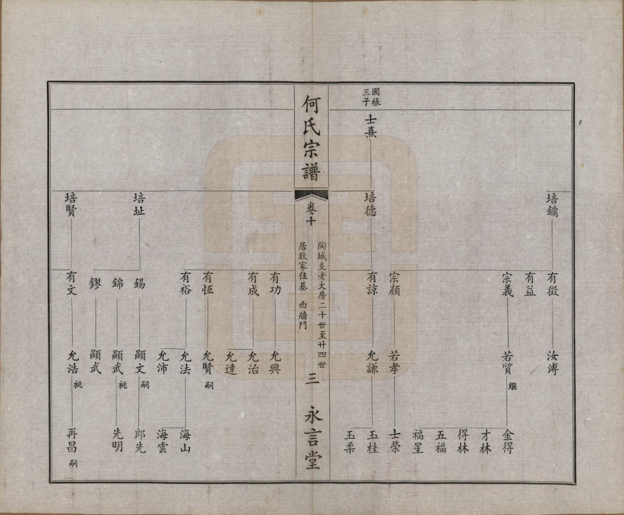 GTJP0477.何.中国.富杯何氏宗谱二十四卷.民国三十七年（1948）_010.pdf_第3页