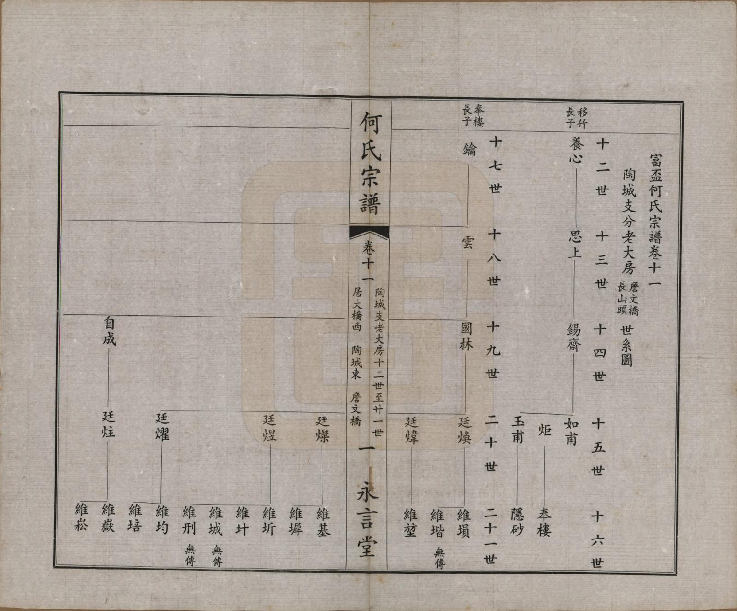 GTJP0477.何.中国.富杯何氏宗谱二十四卷.民国三十七年（1948）_011.pdf_第1页