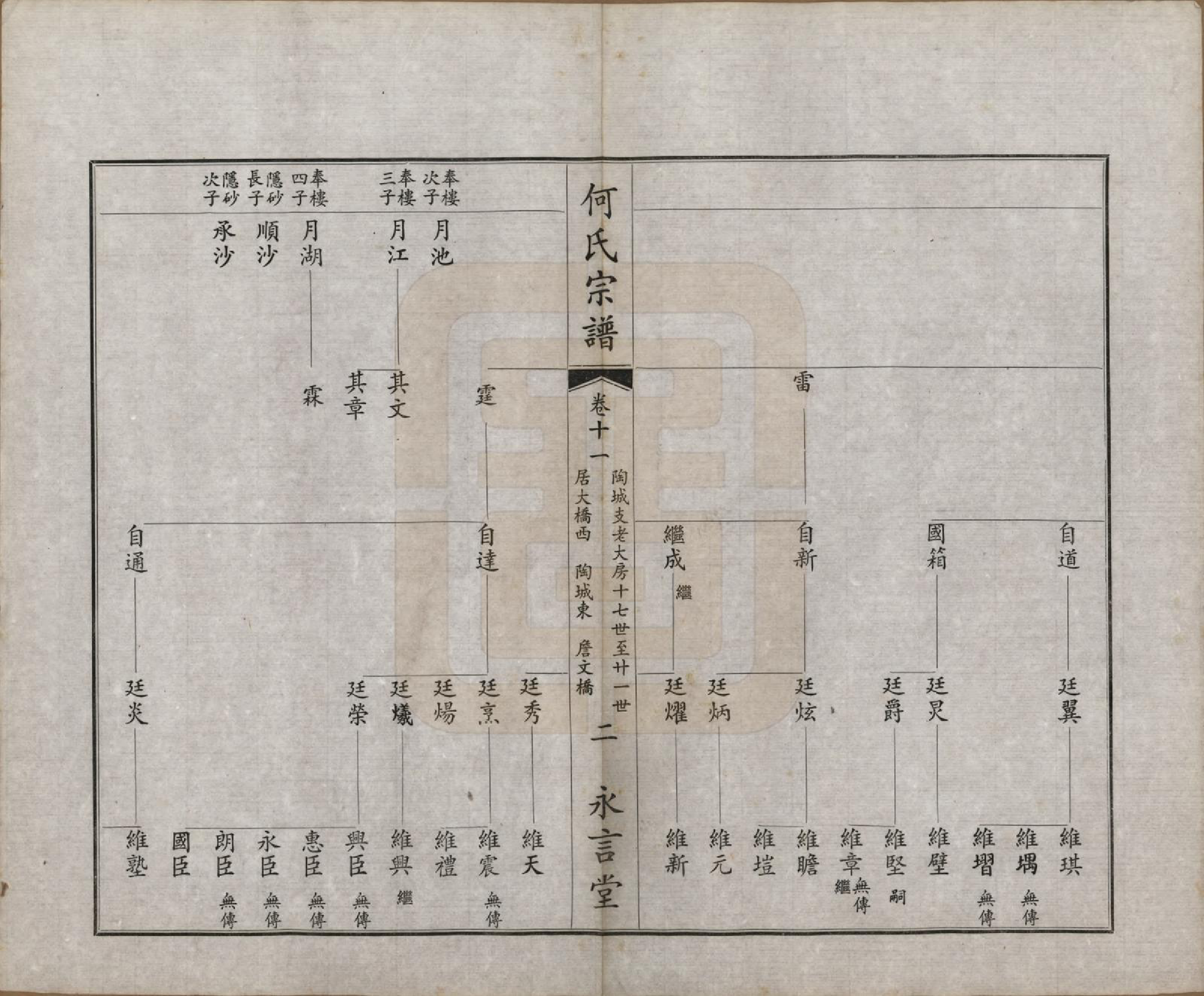 GTJP0477.何.中国.富杯何氏宗谱二十四卷.民国三十七年（1948）_011.pdf_第2页