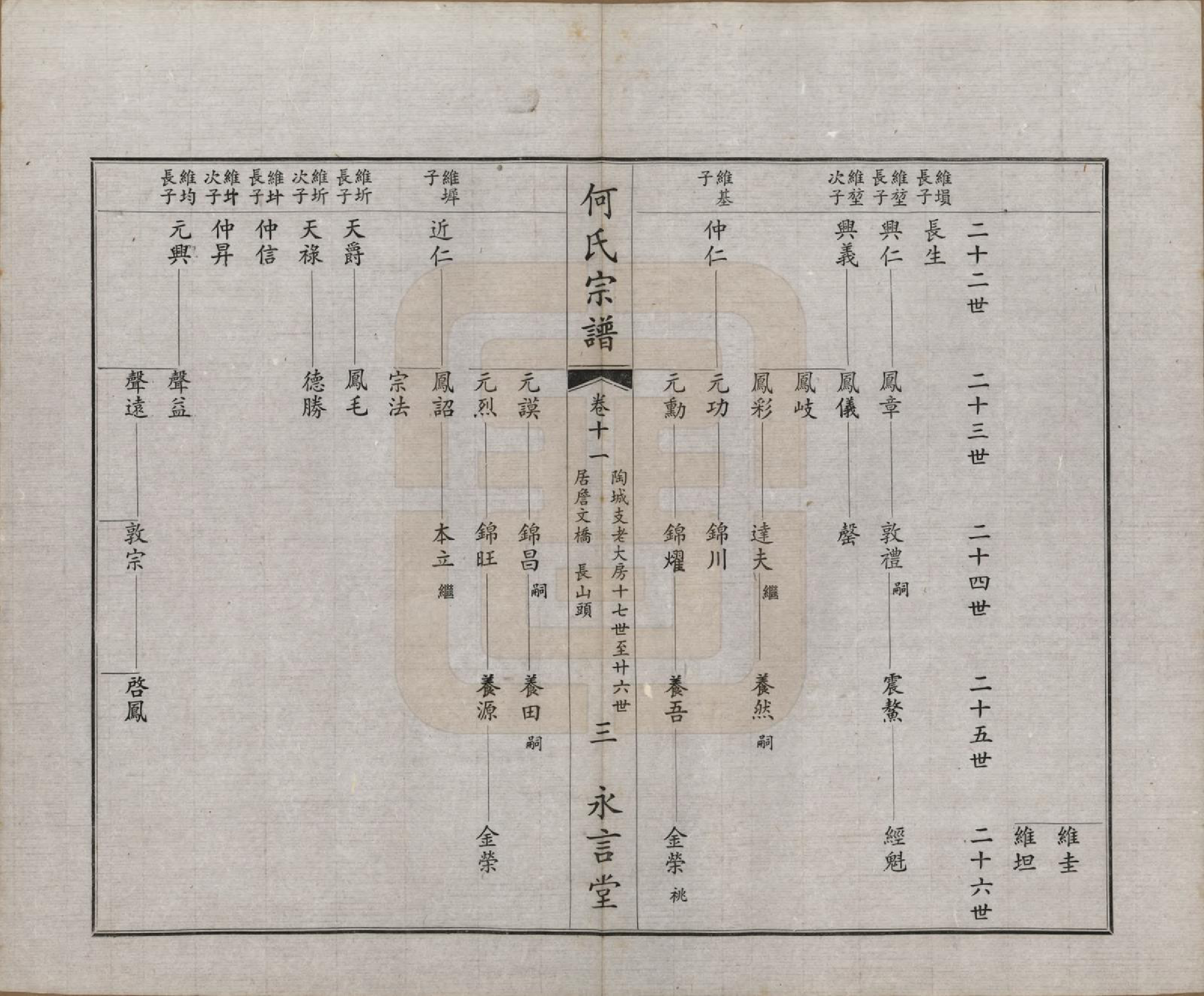 GTJP0477.何.中国.富杯何氏宗谱二十四卷.民国三十七年（1948）_011.pdf_第3页