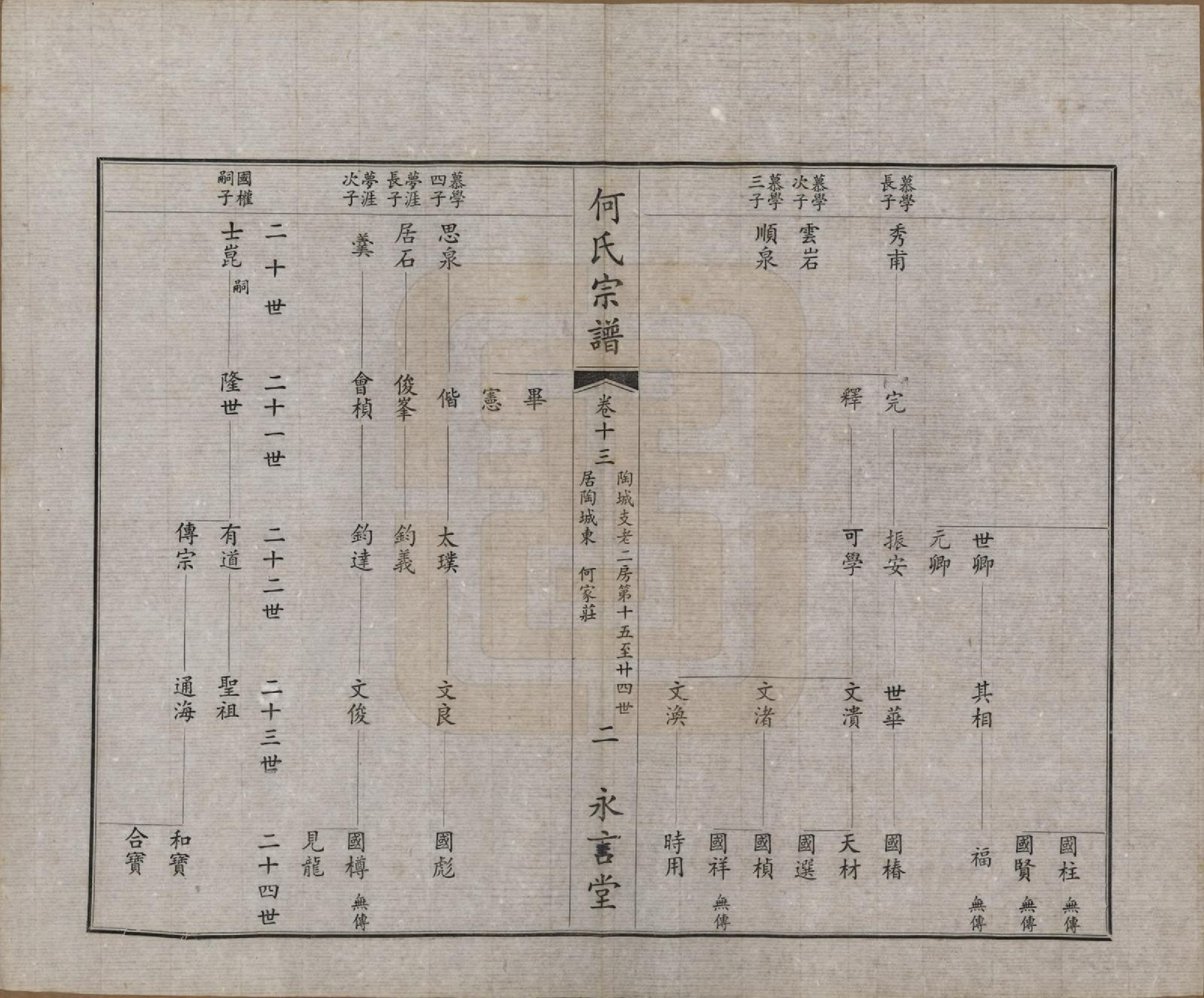 GTJP0477.何.中国.富杯何氏宗谱二十四卷.民国三十七年（1948）_013.pdf_第2页