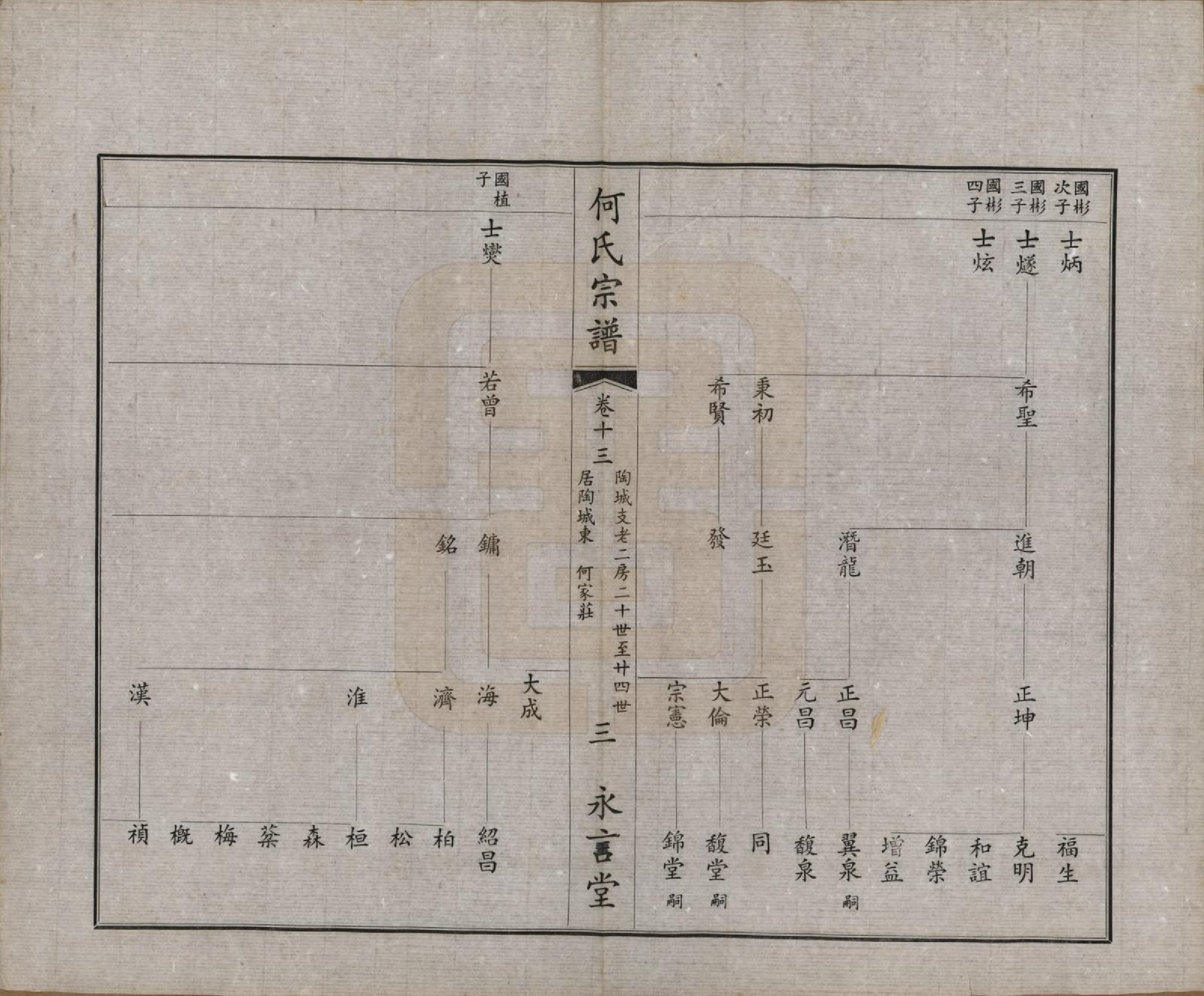 GTJP0477.何.中国.富杯何氏宗谱二十四卷.民国三十七年（1948）_013.pdf_第3页