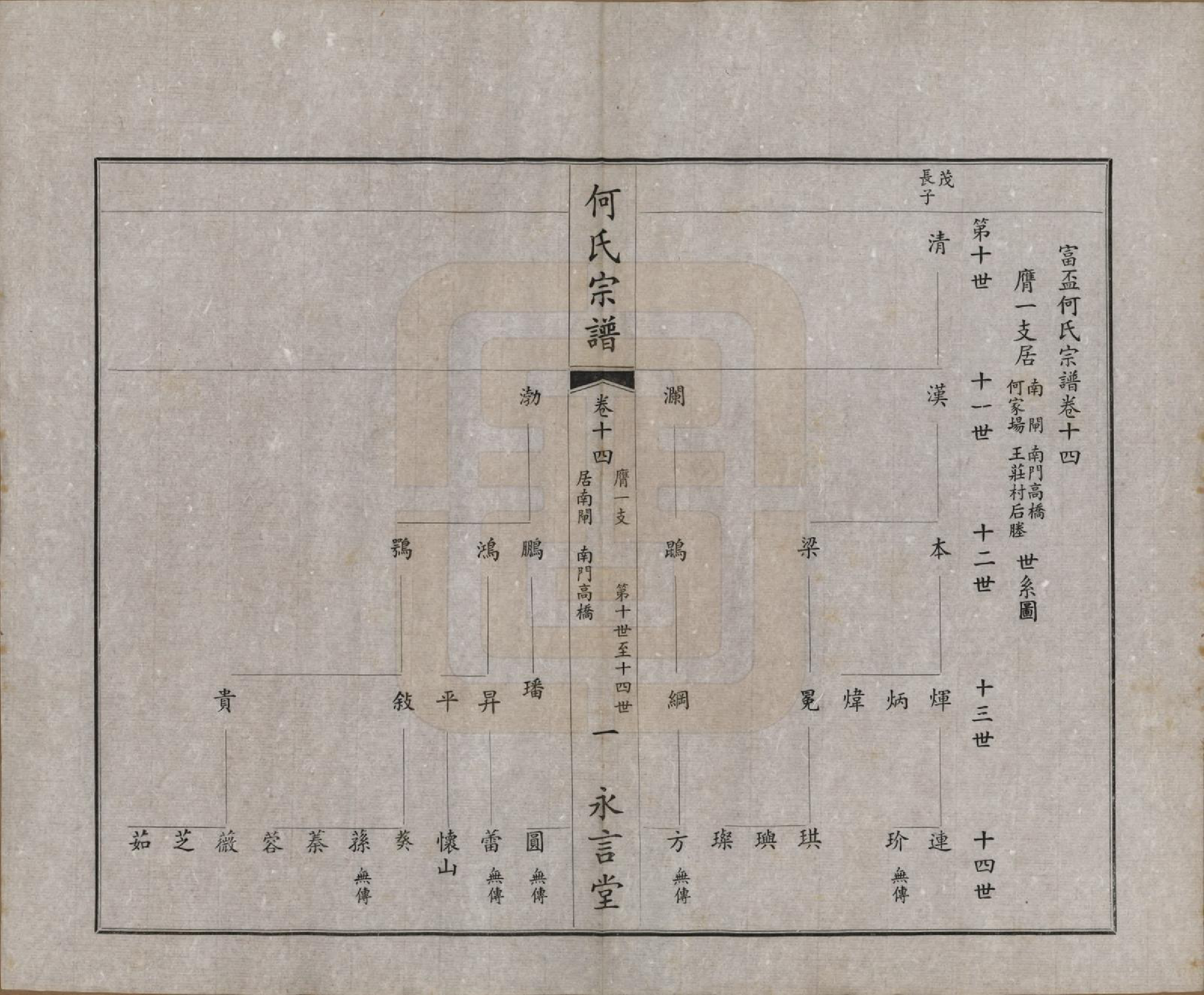 GTJP0477.何.中国.富杯何氏宗谱二十四卷.民国三十七年（1948）_014.pdf_第1页