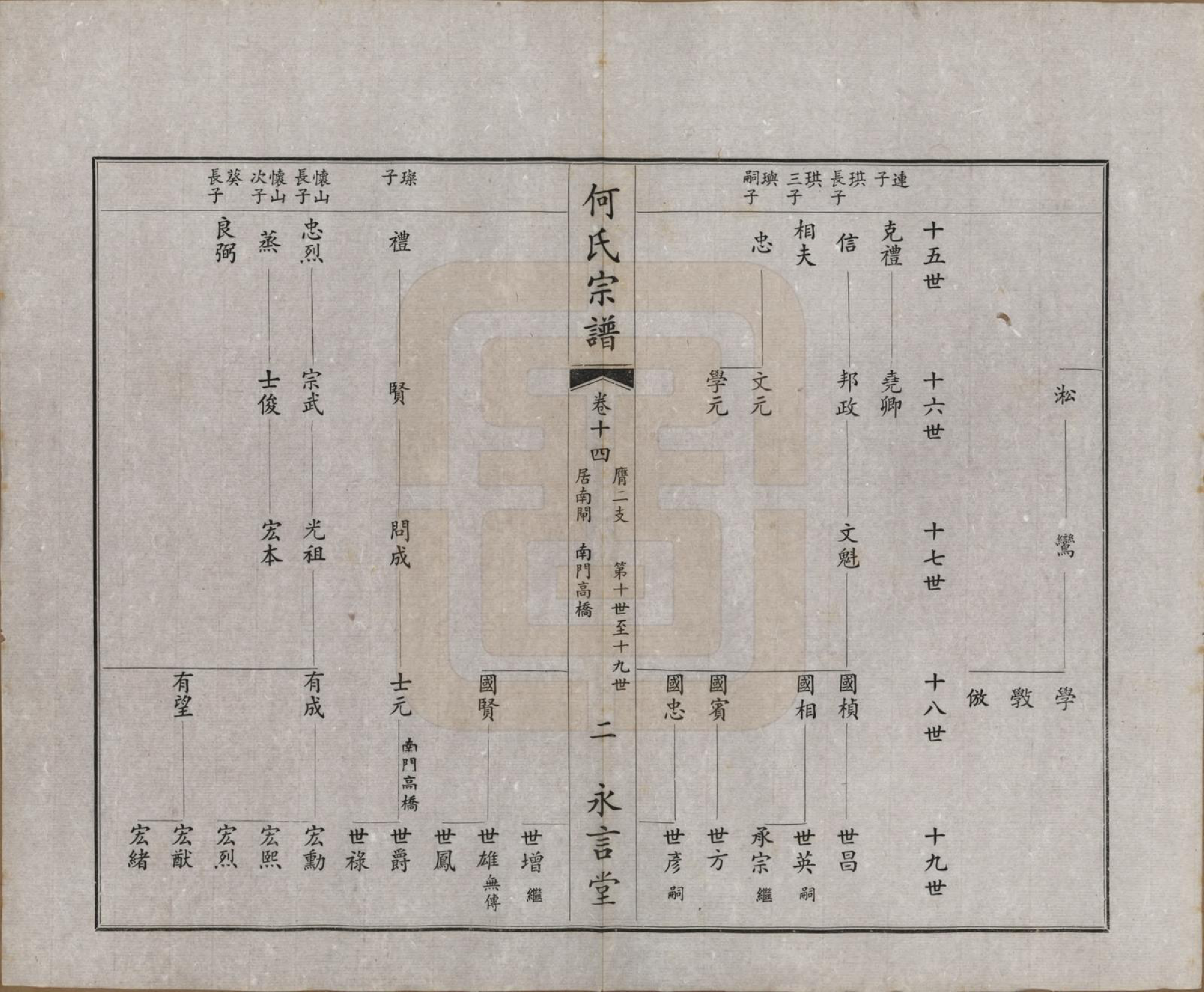 GTJP0477.何.中国.富杯何氏宗谱二十四卷.民国三十七年（1948）_014.pdf_第2页