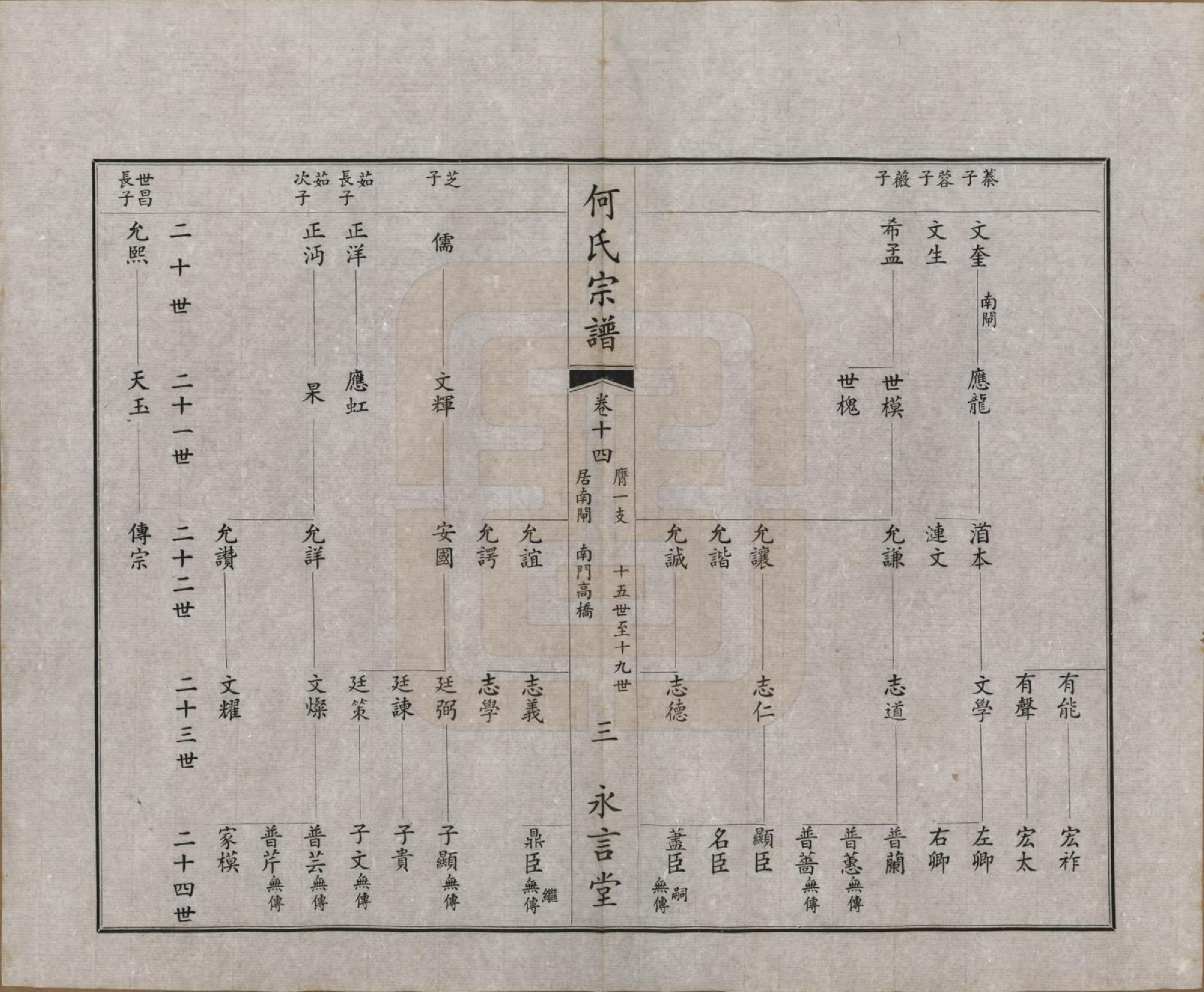 GTJP0477.何.中国.富杯何氏宗谱二十四卷.民国三十七年（1948）_014.pdf_第3页