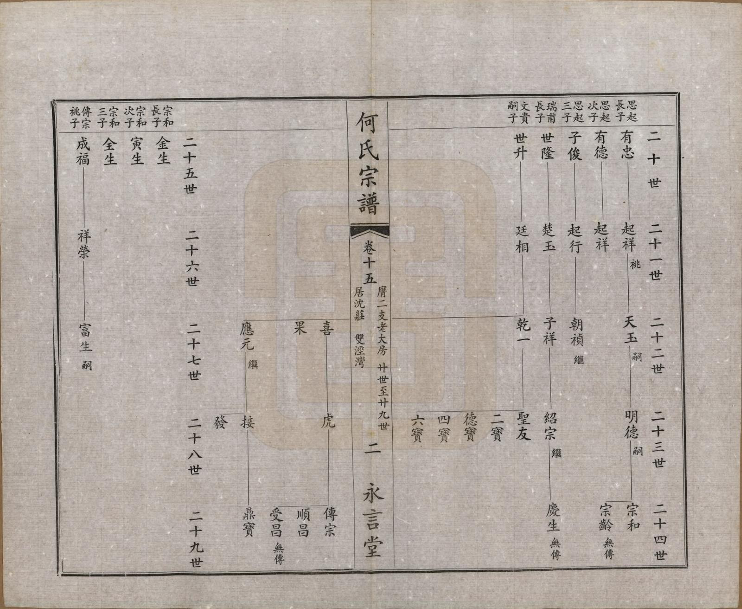 GTJP0477.何.中国.富杯何氏宗谱二十四卷.民国三十七年（1948）_015.pdf_第2页