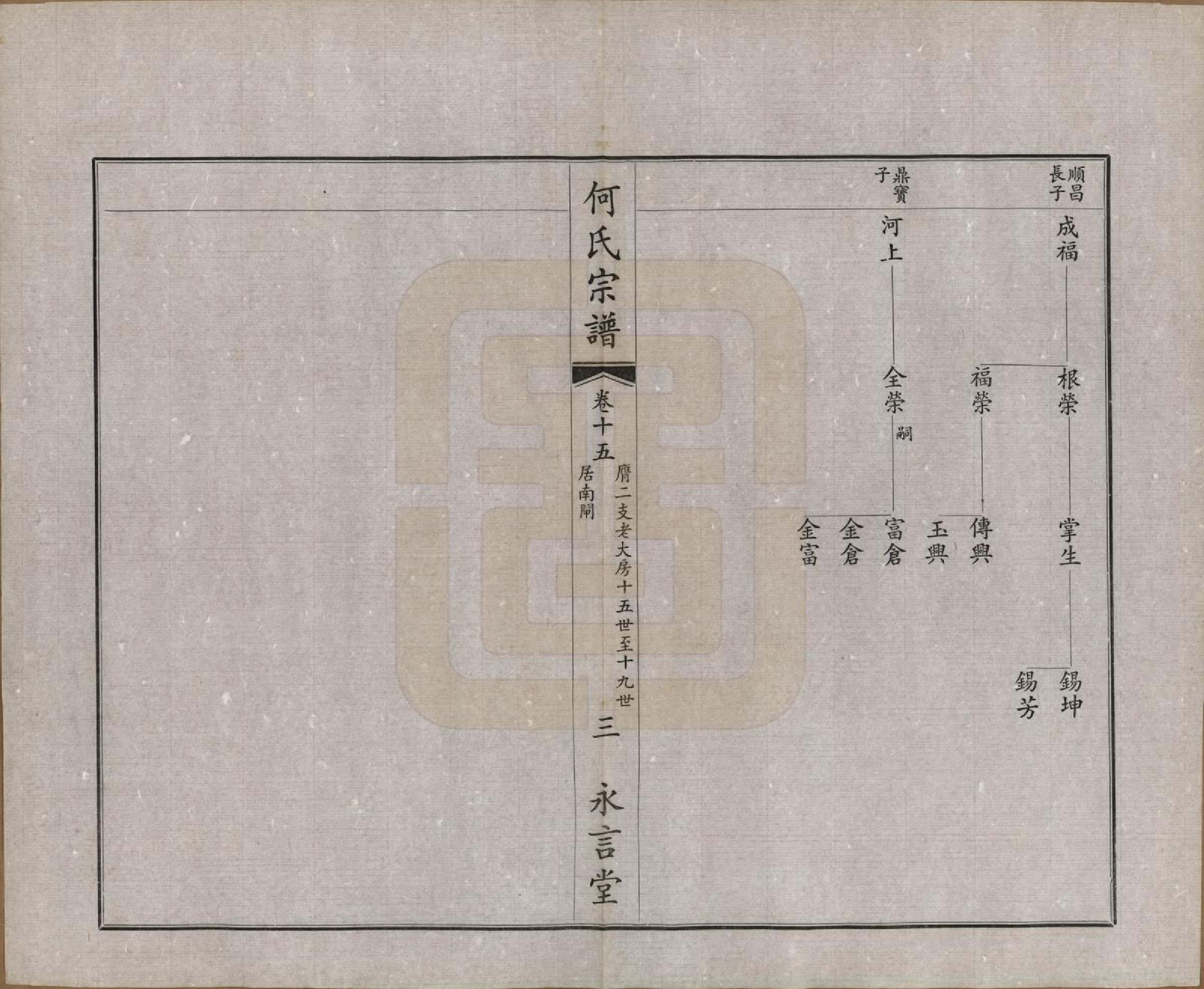 GTJP0477.何.中国.富杯何氏宗谱二十四卷.民国三十七年（1948）_015.pdf_第3页