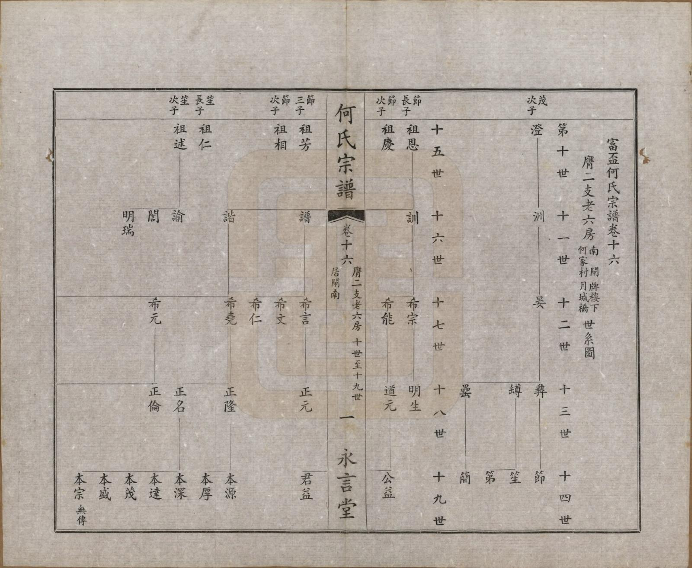 GTJP0477.何.中国.富杯何氏宗谱二十四卷.民国三十七年（1948）_016.pdf_第1页