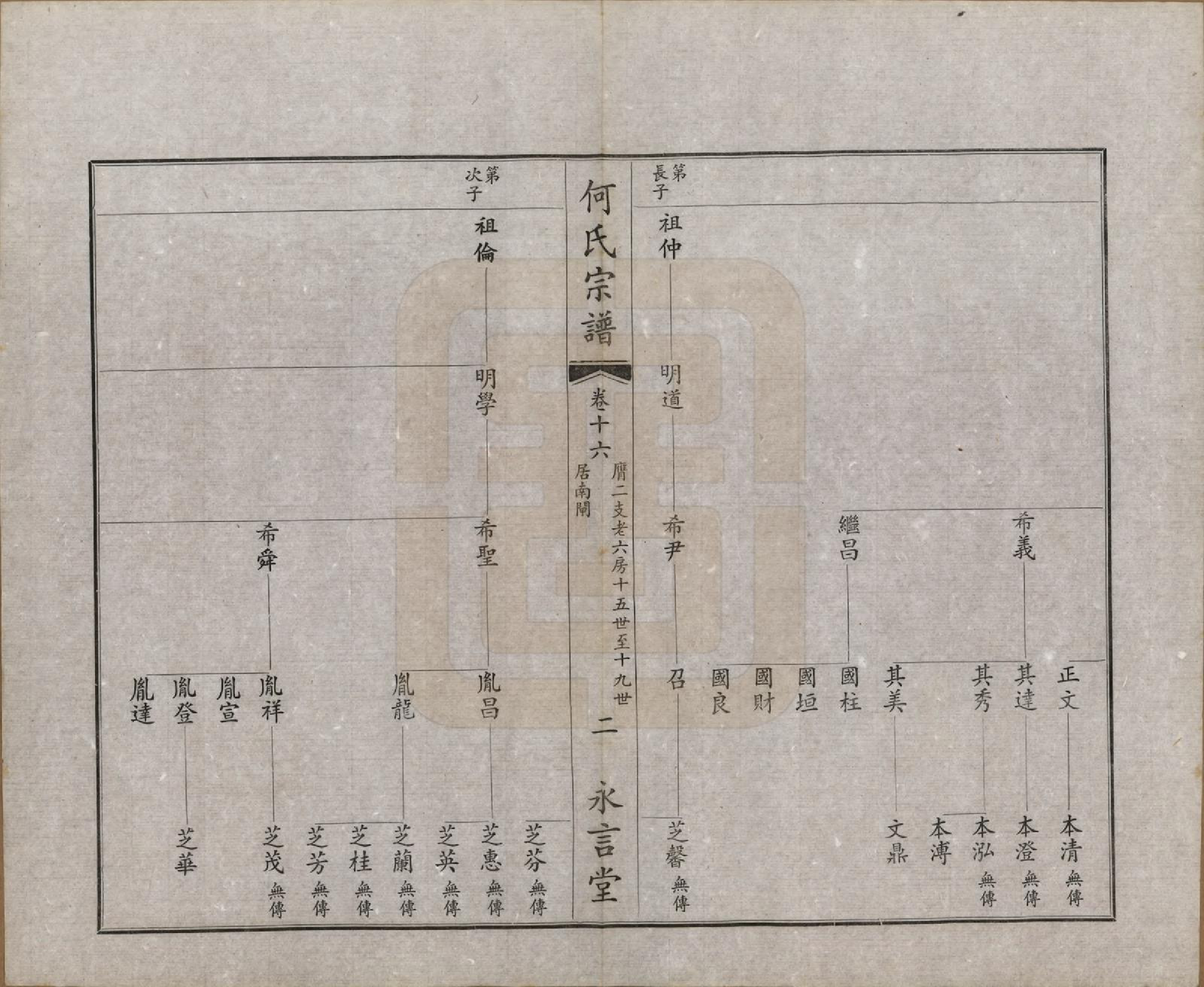 GTJP0477.何.中国.富杯何氏宗谱二十四卷.民国三十七年（1948）_016.pdf_第2页